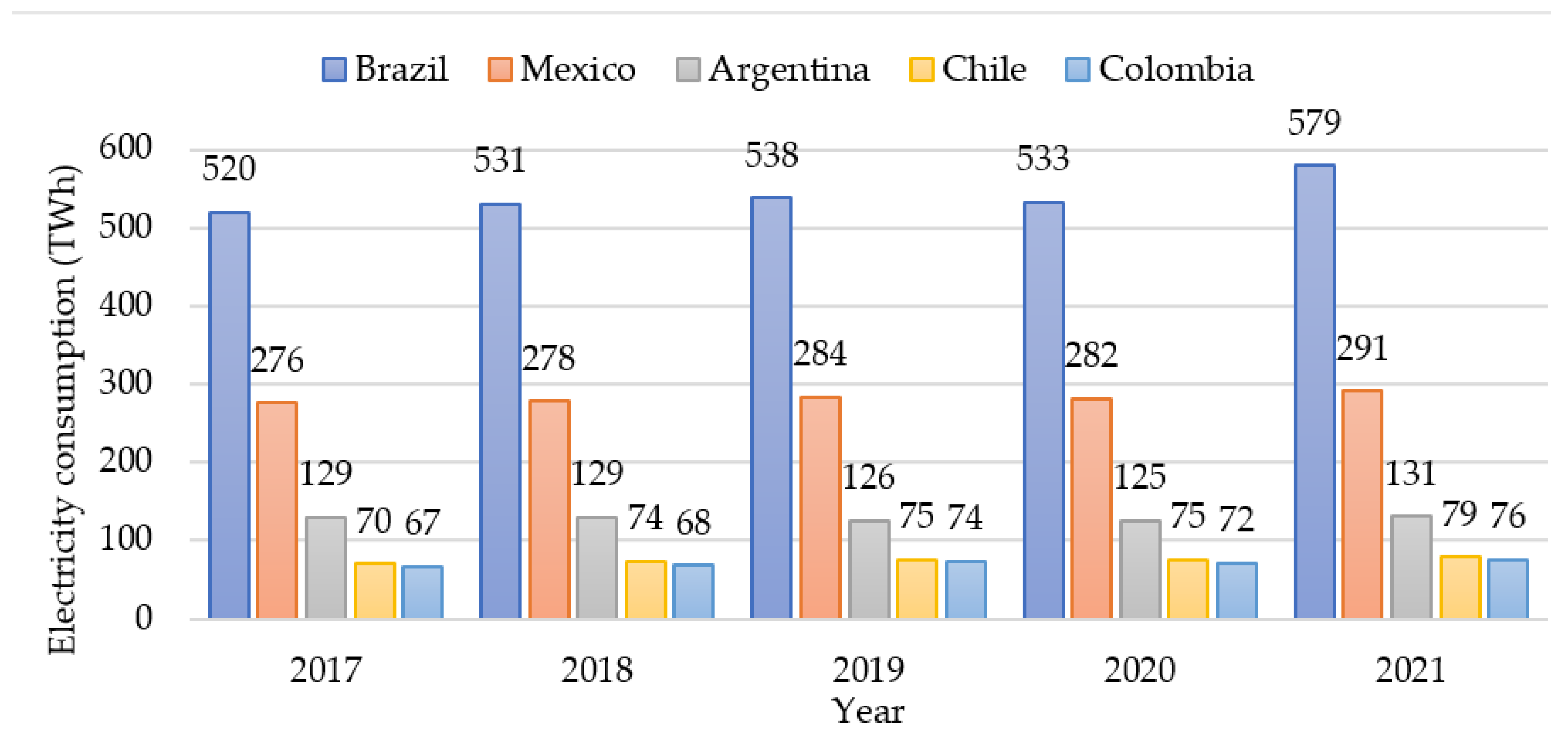 Energies 17 00701 g012