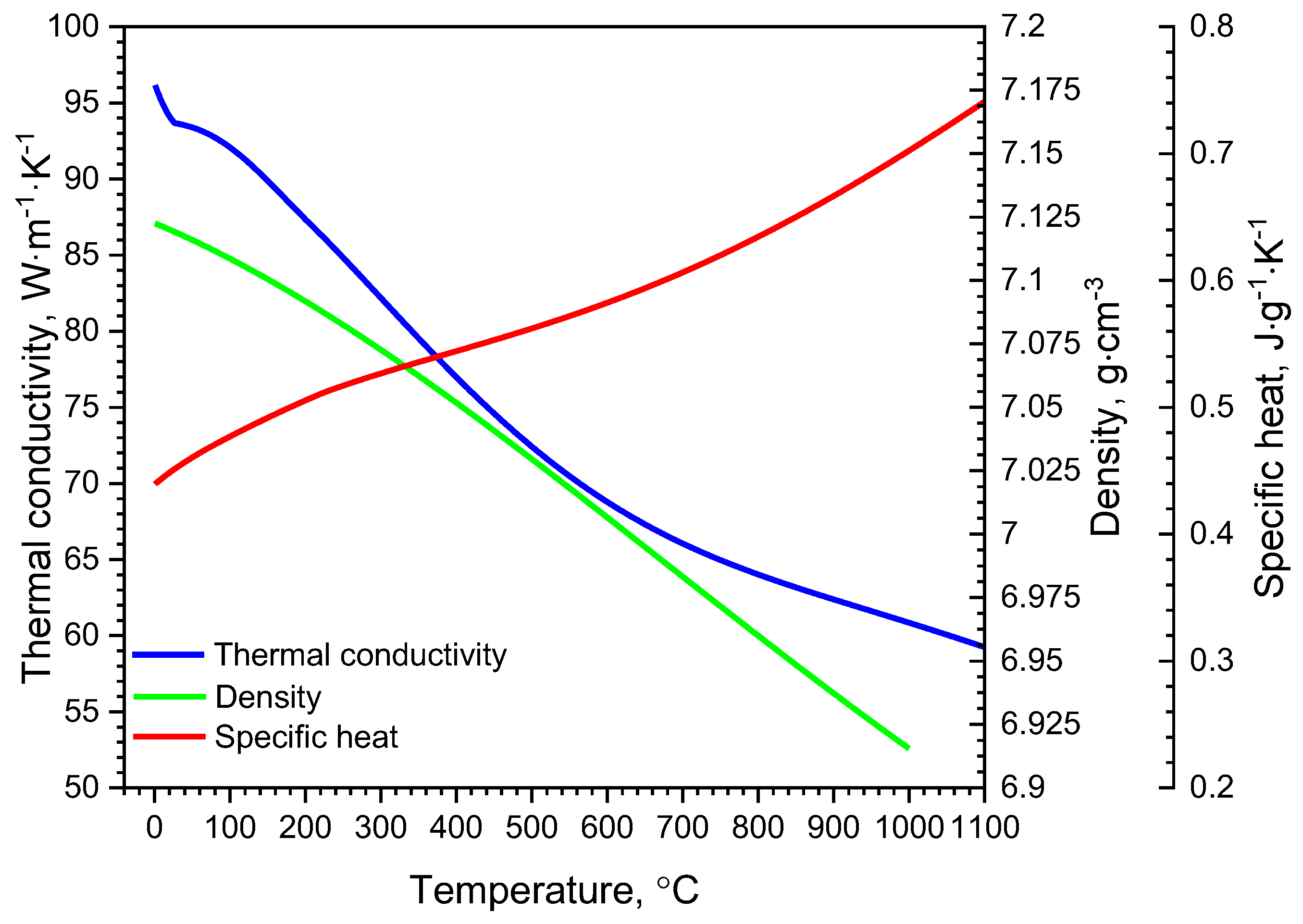 Energies 17 00702 g005