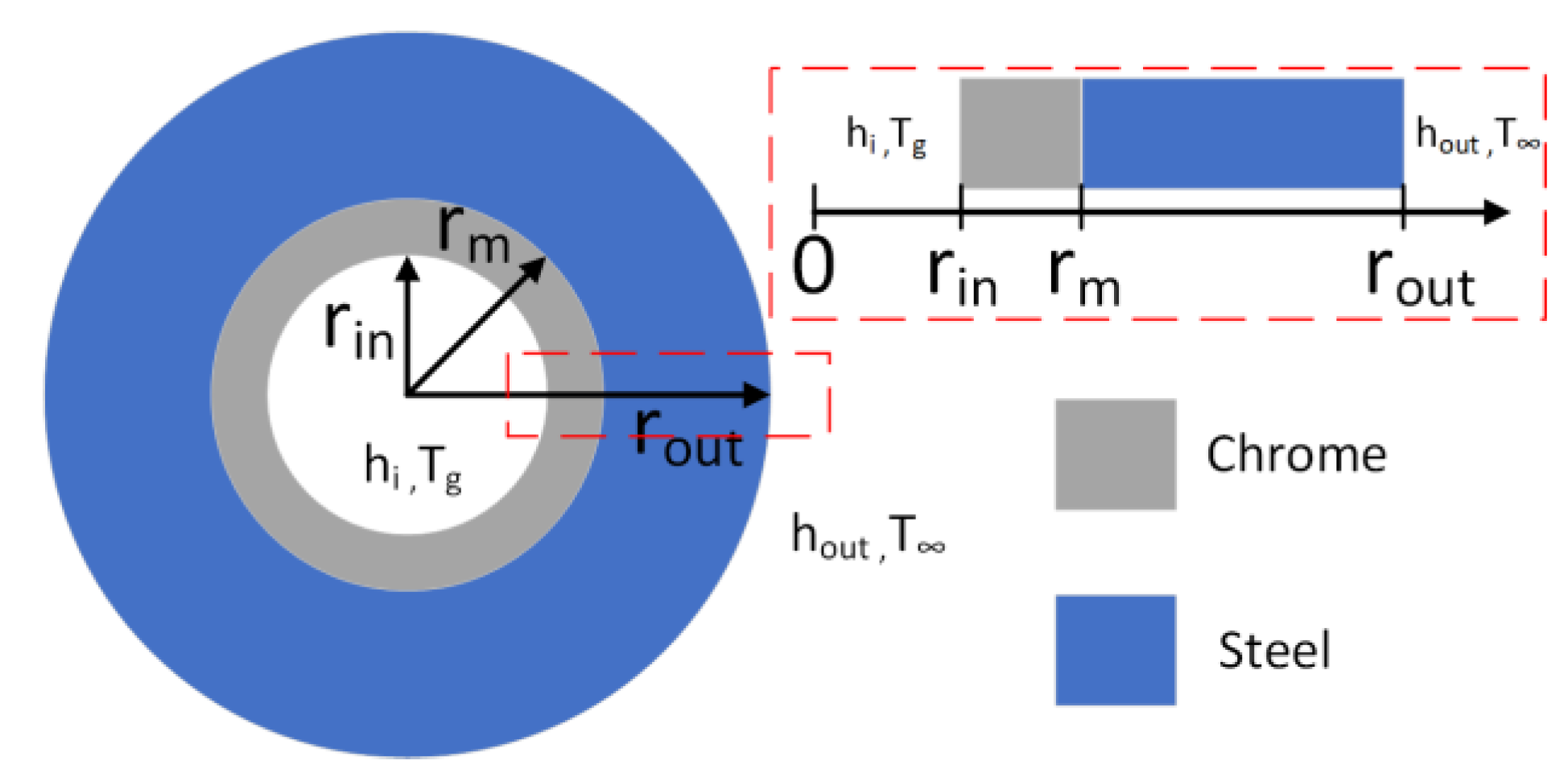 Energies 17 00702 g006
