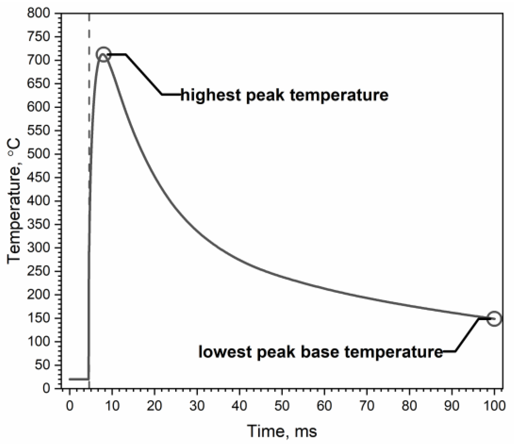Energies 17 00702 g007