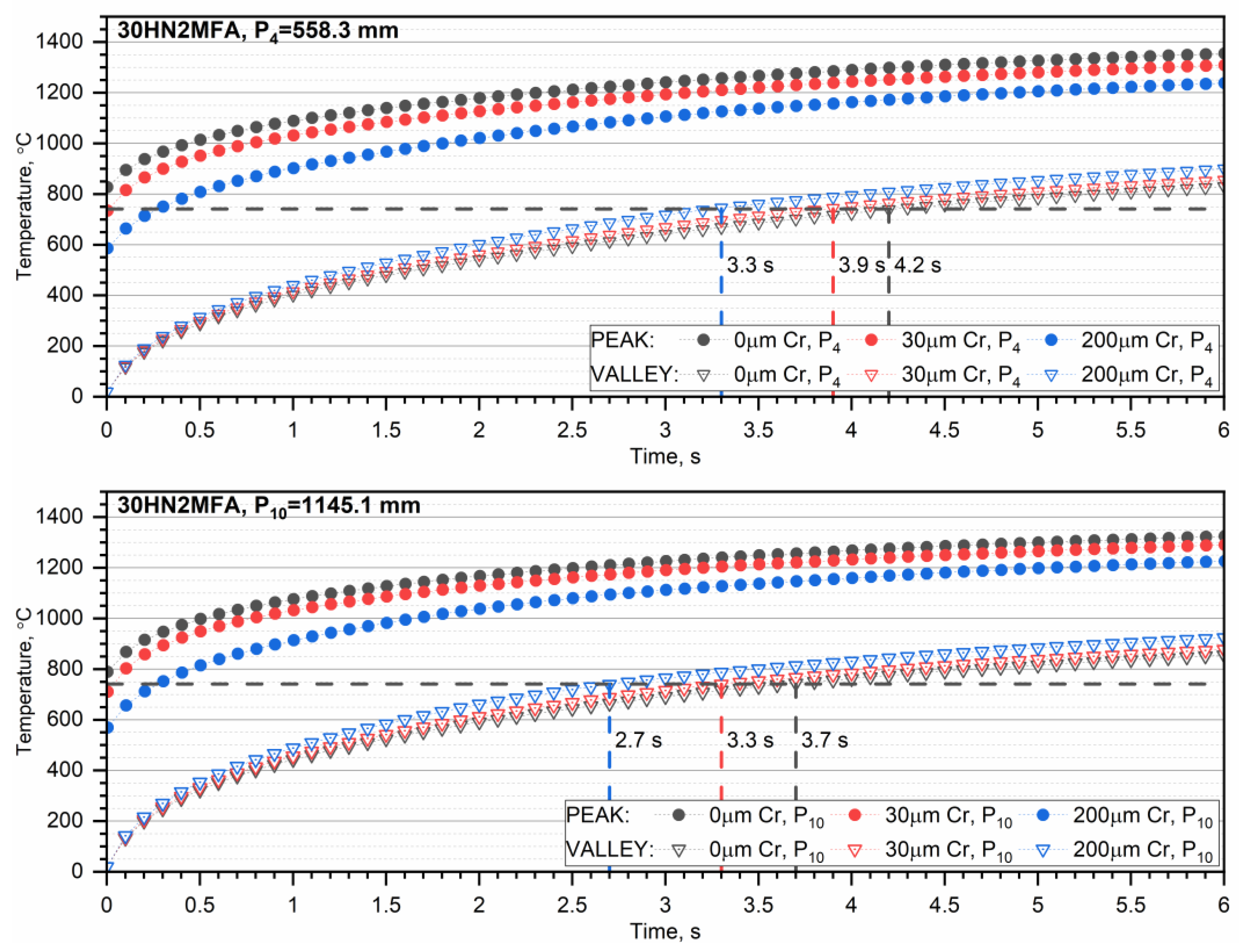 Energies 17 00702 g009a