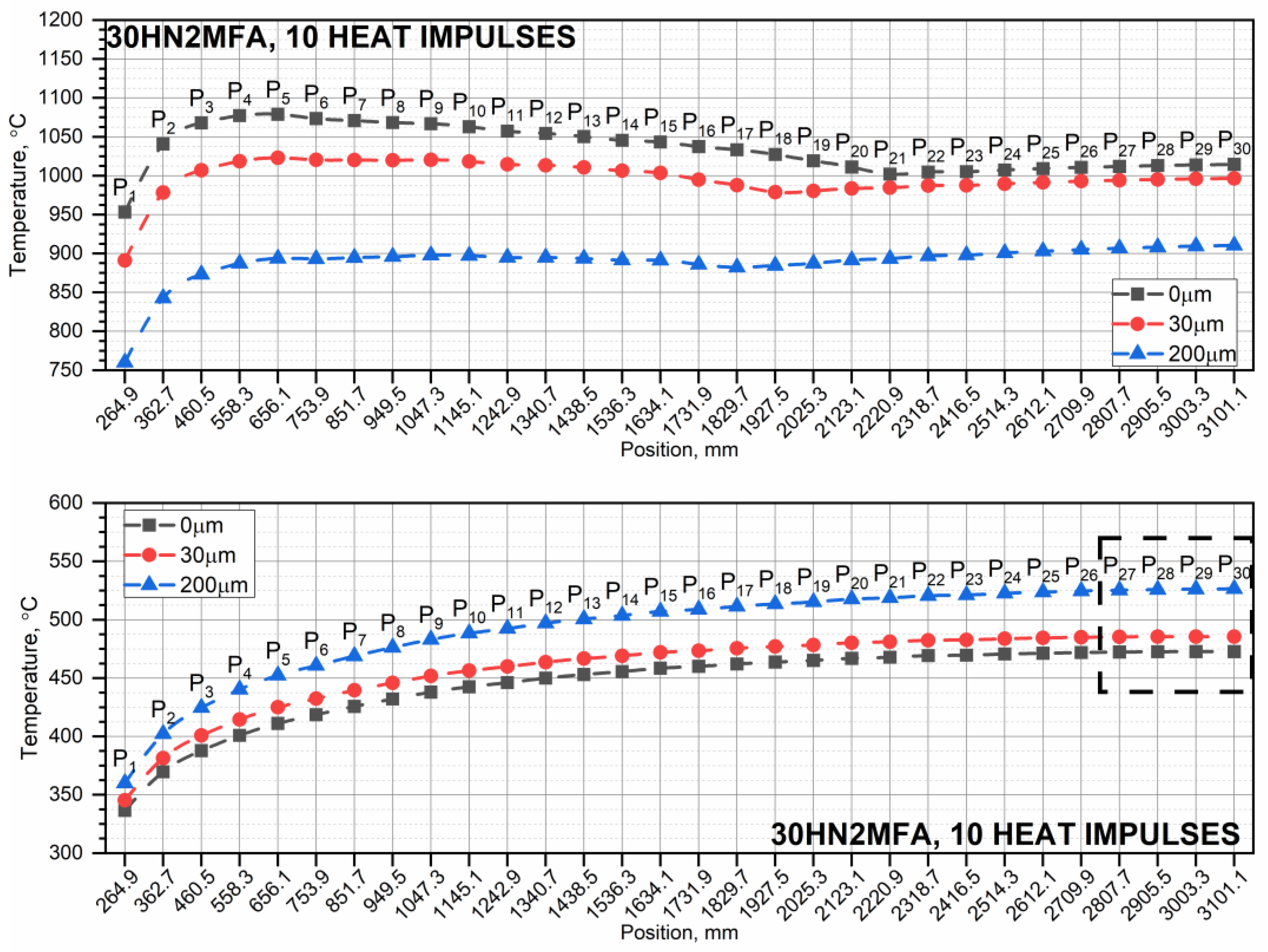 Energies 17 00702 g010