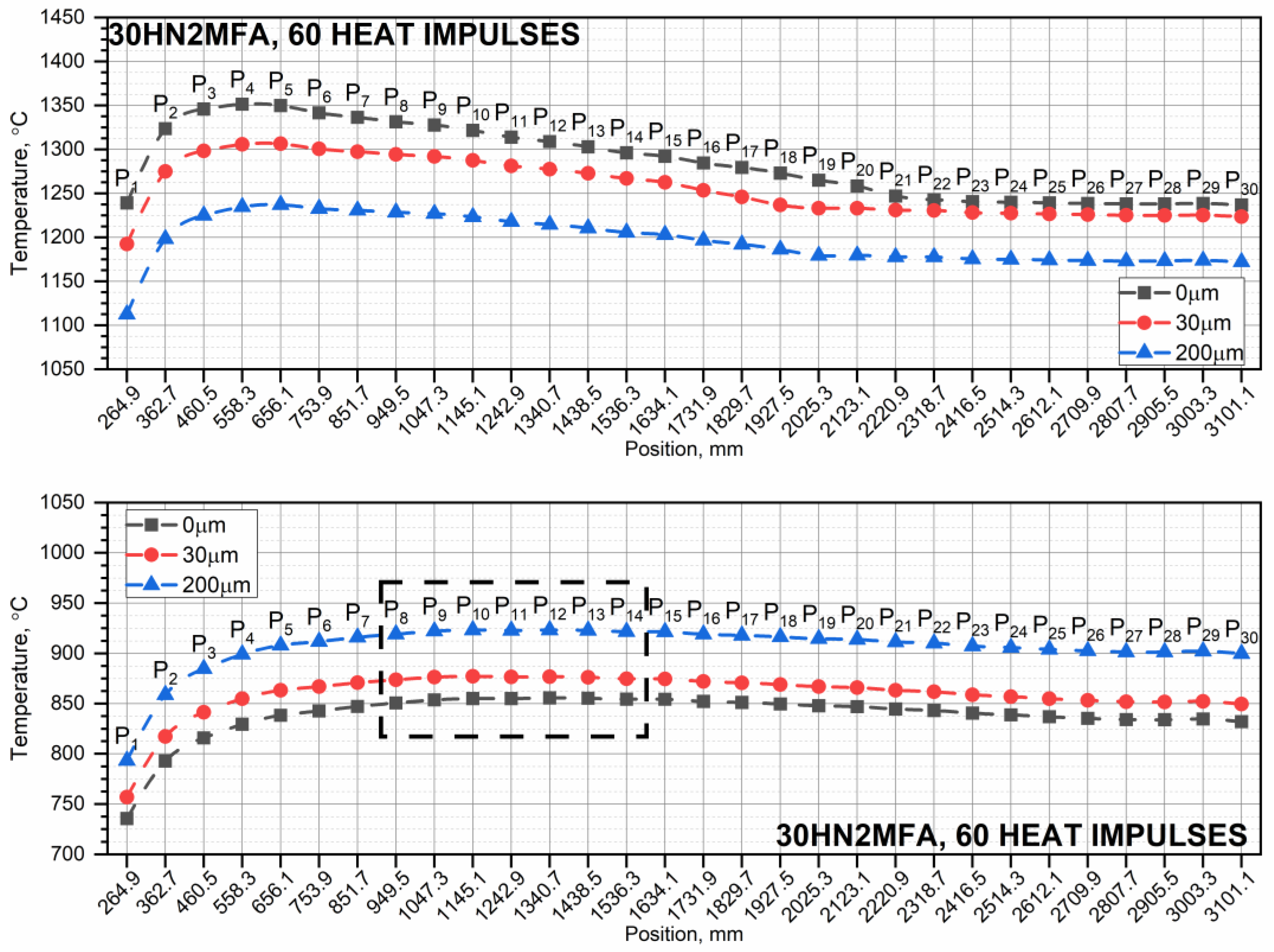 Energies 17 00702 g012