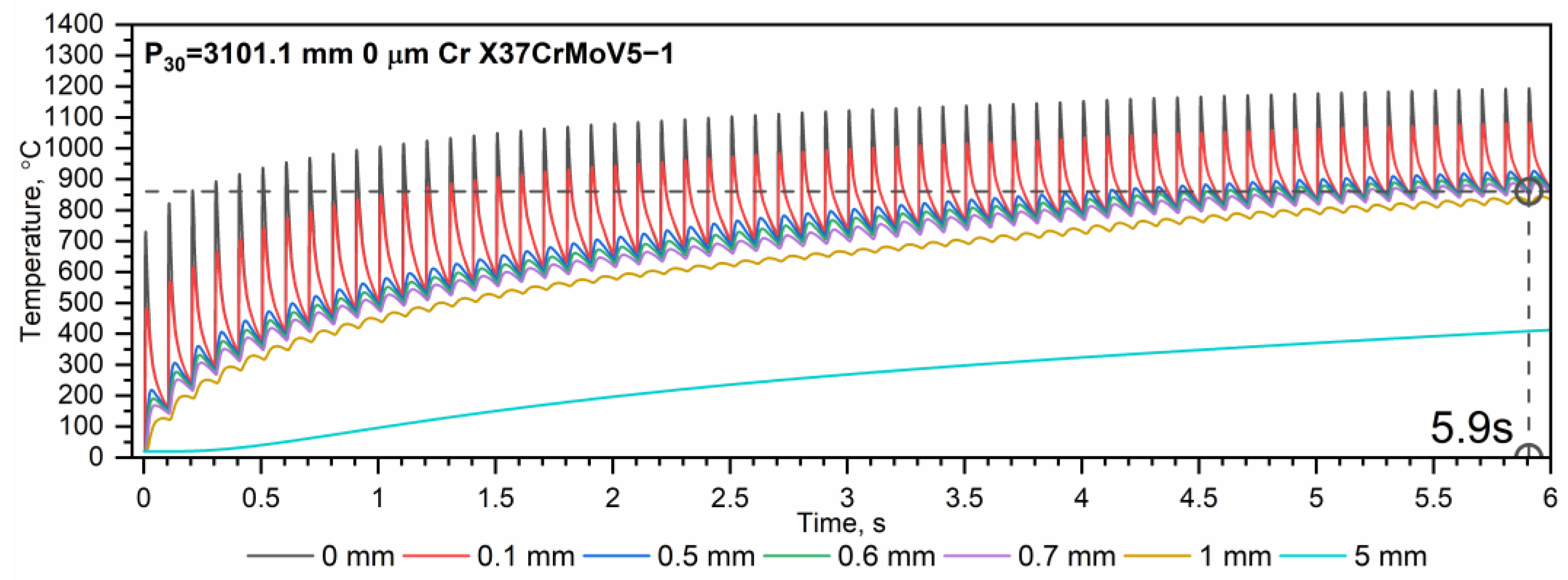 Energies 17 00702 g013a