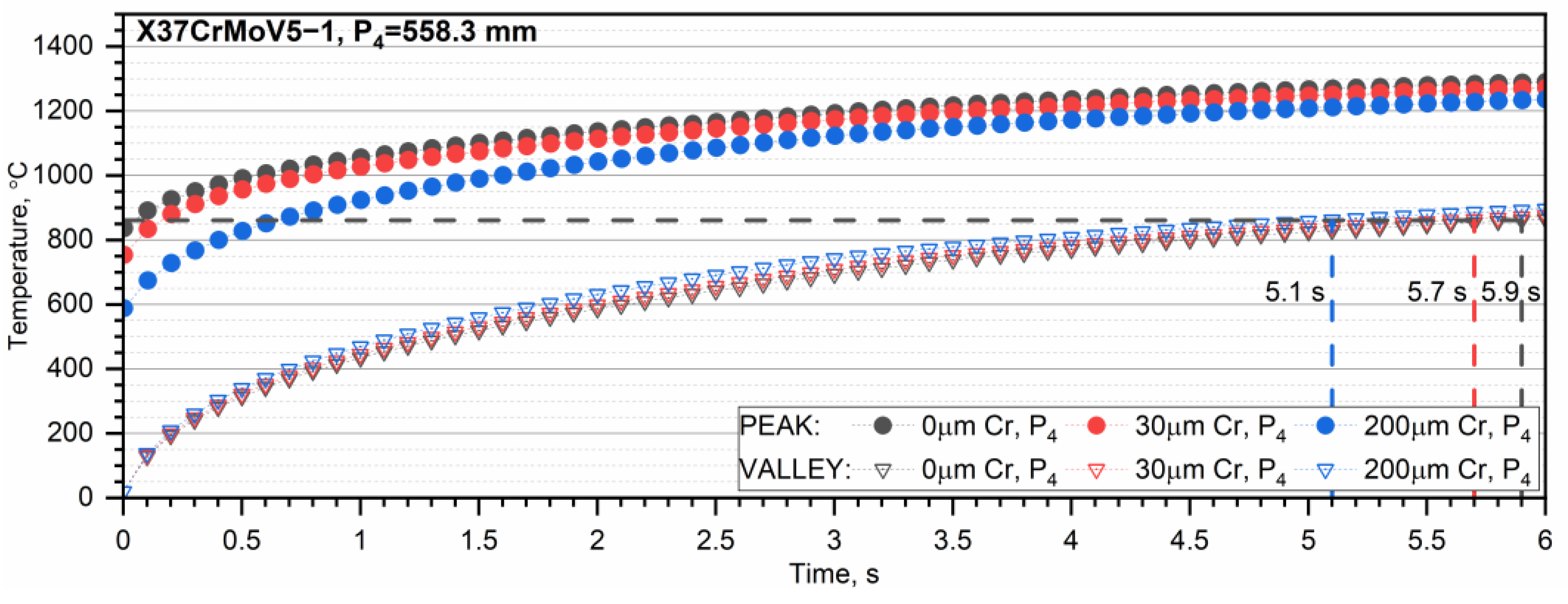 Energies 17 00702 g014a