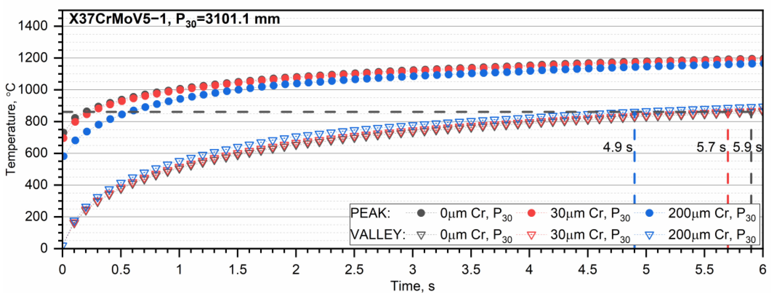 Energies 17 00702 g014c