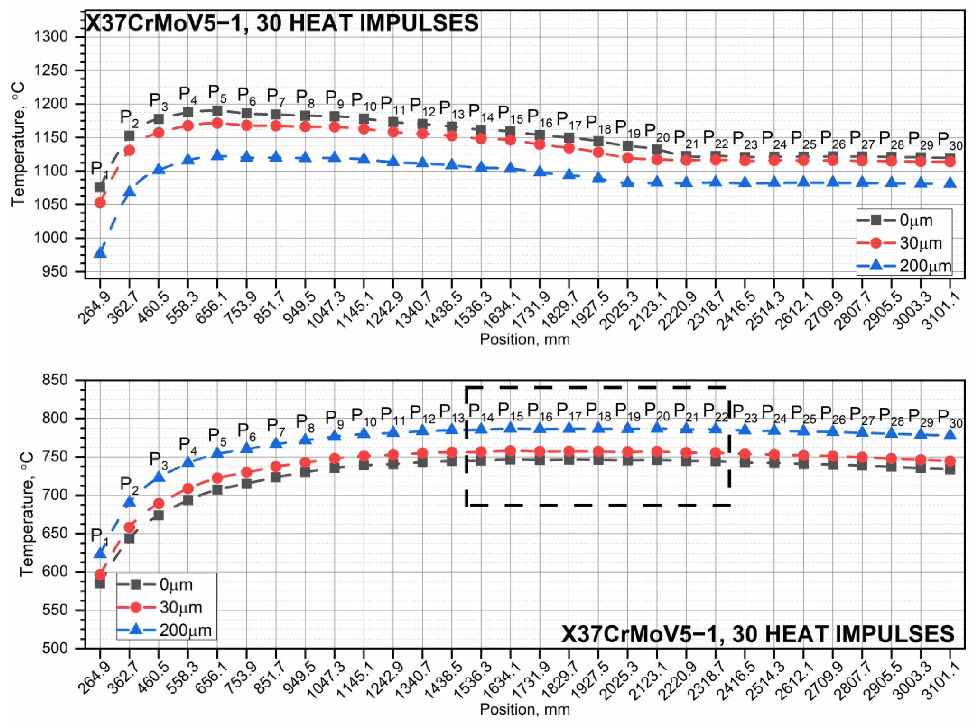 Energies 17 00702 g016
