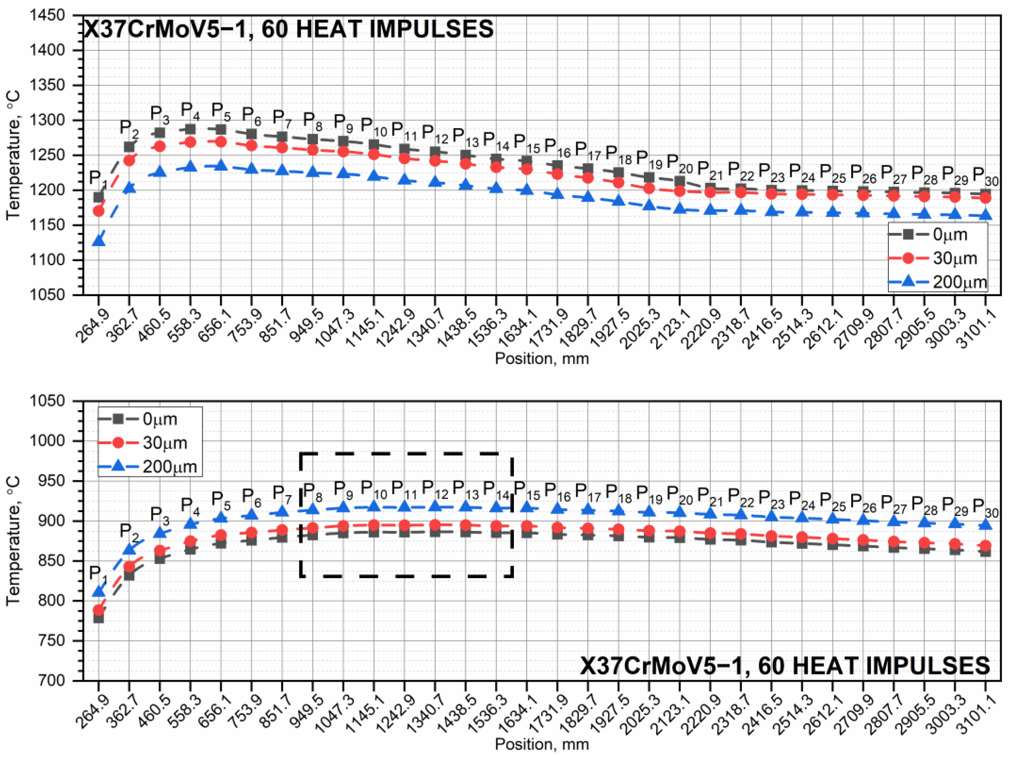 Energies 17 00702 g017