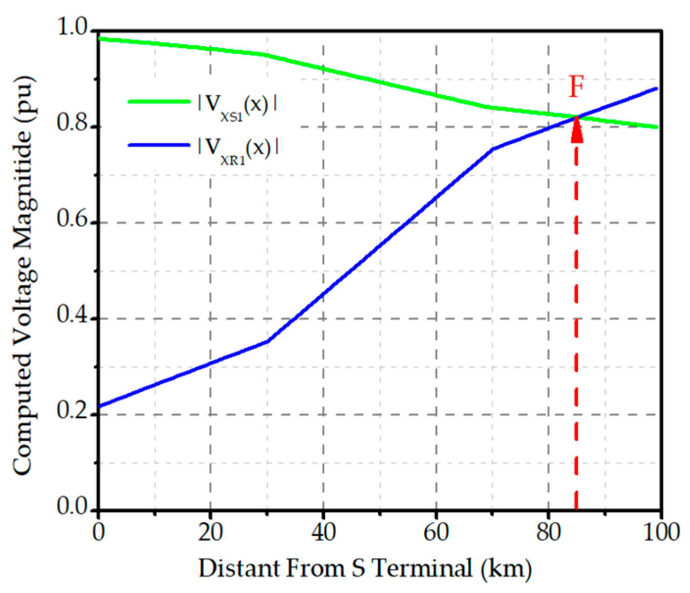 Energies 17 00703 g003