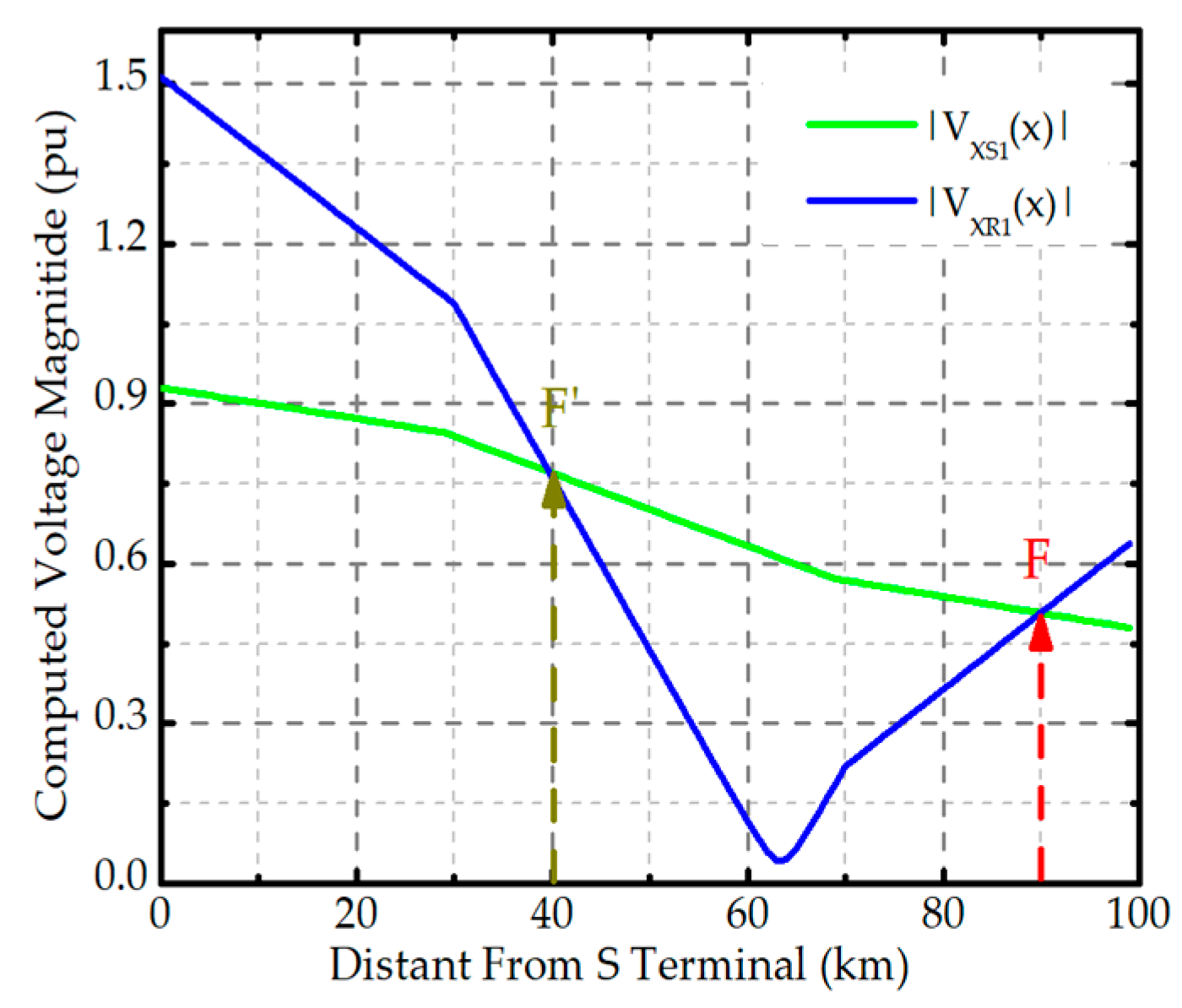 Energies 17 00703 g004
