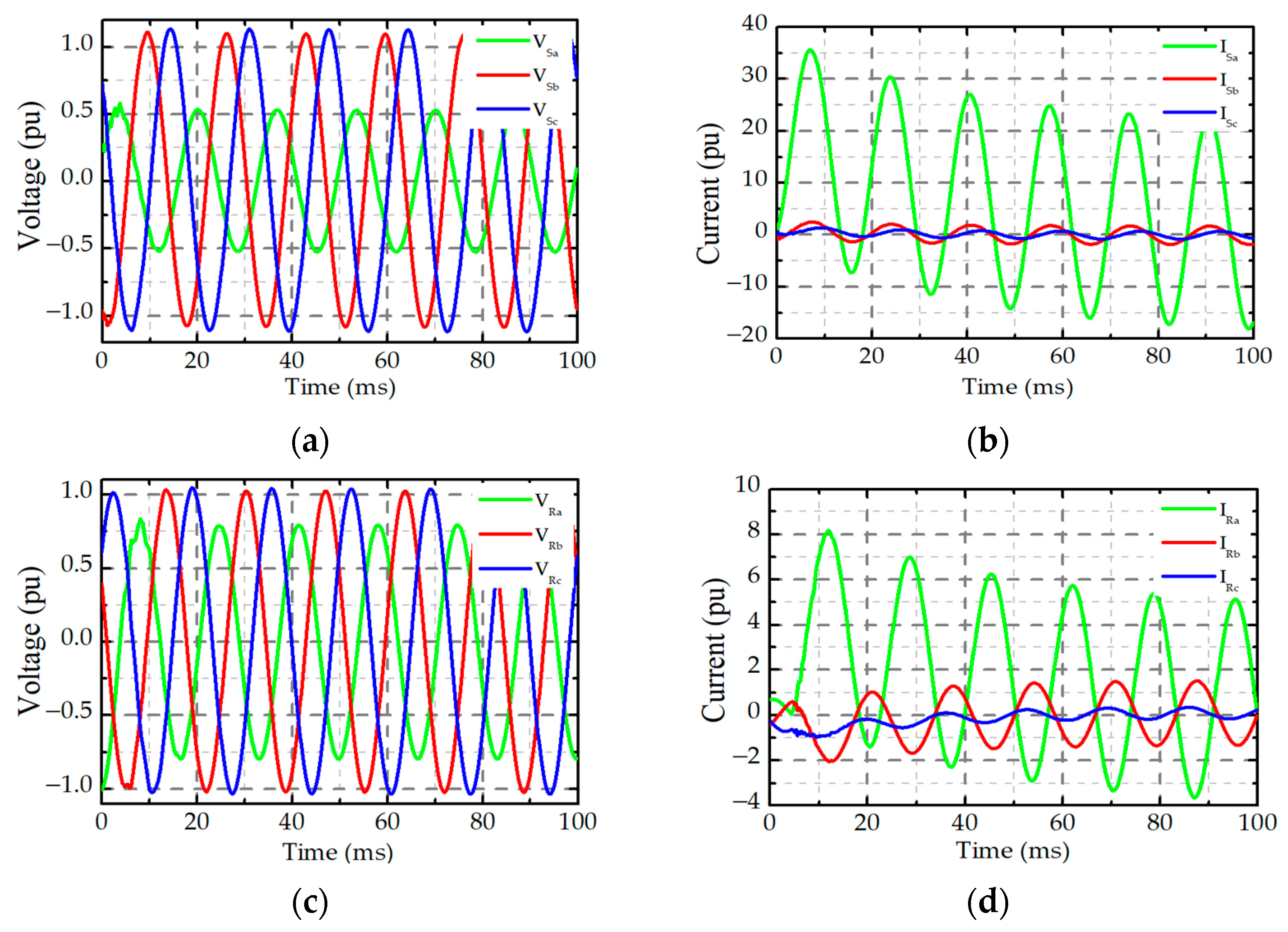 Energies 17 00703 g009