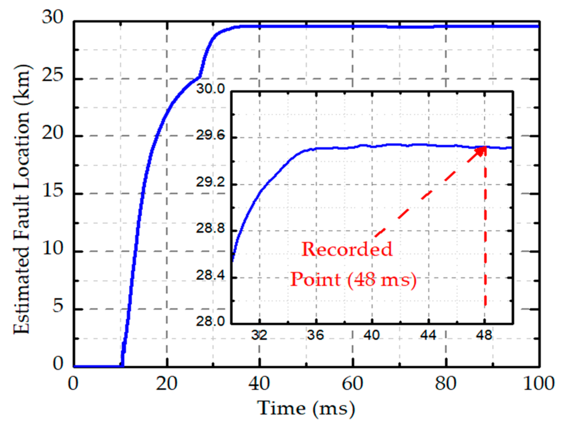 Energies 17 00703 g010
