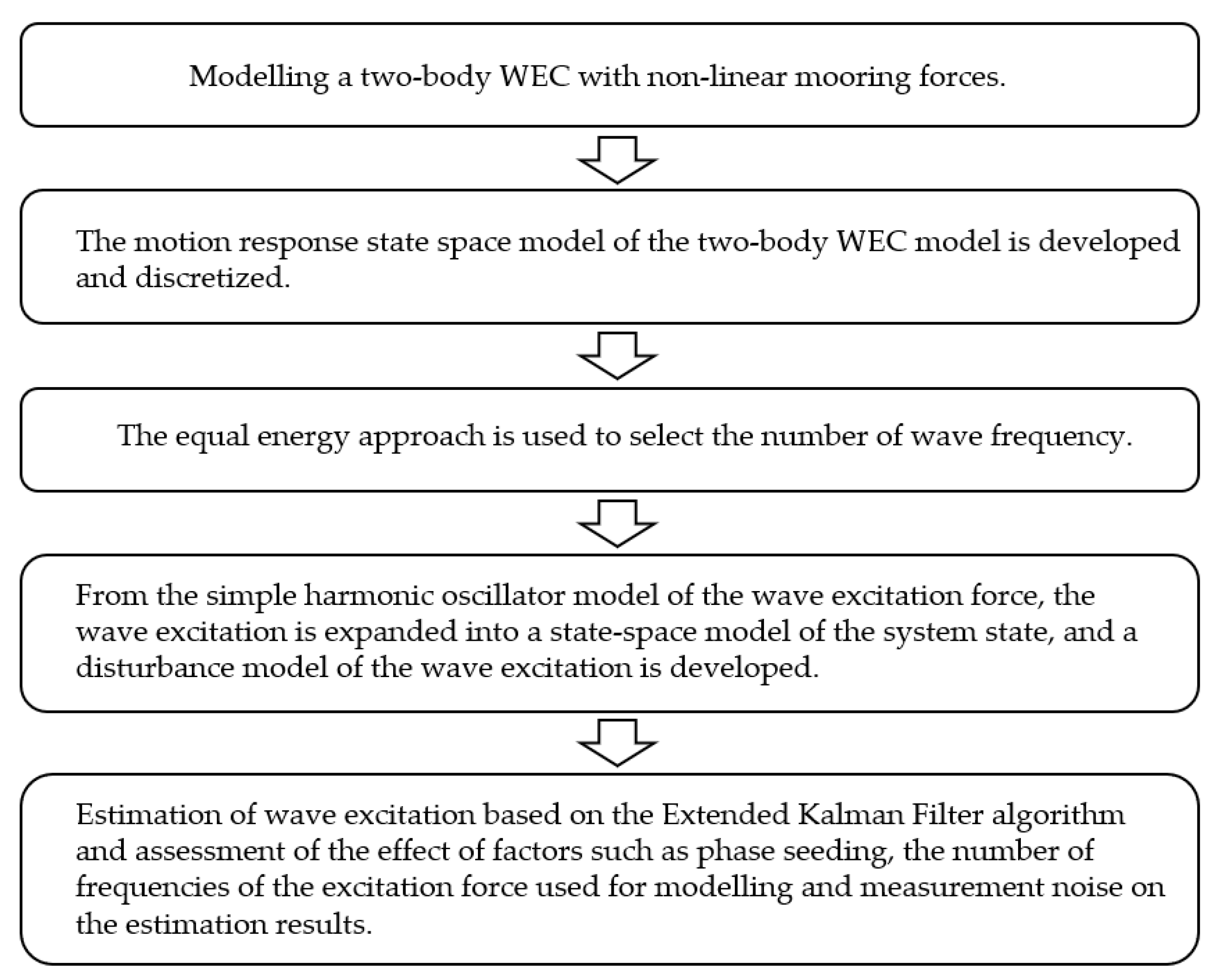 Energies 17 00704 g001