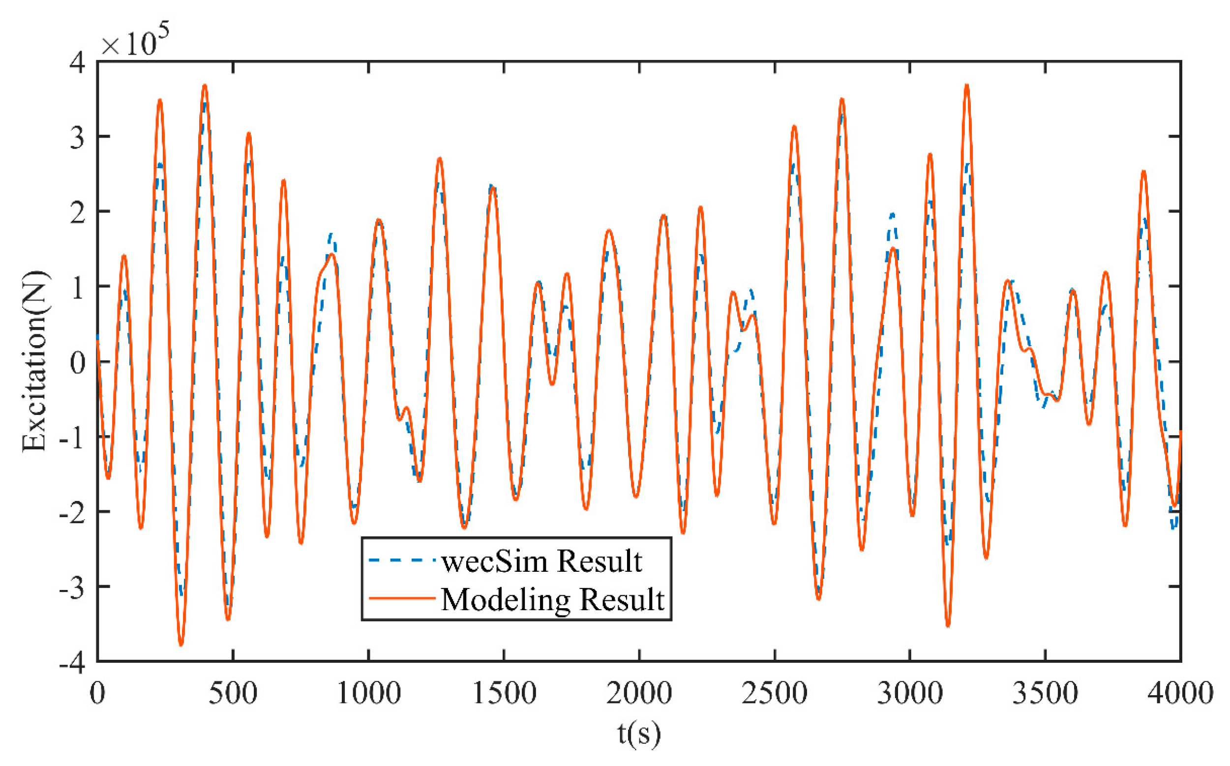 Energies 17 00704 g008
