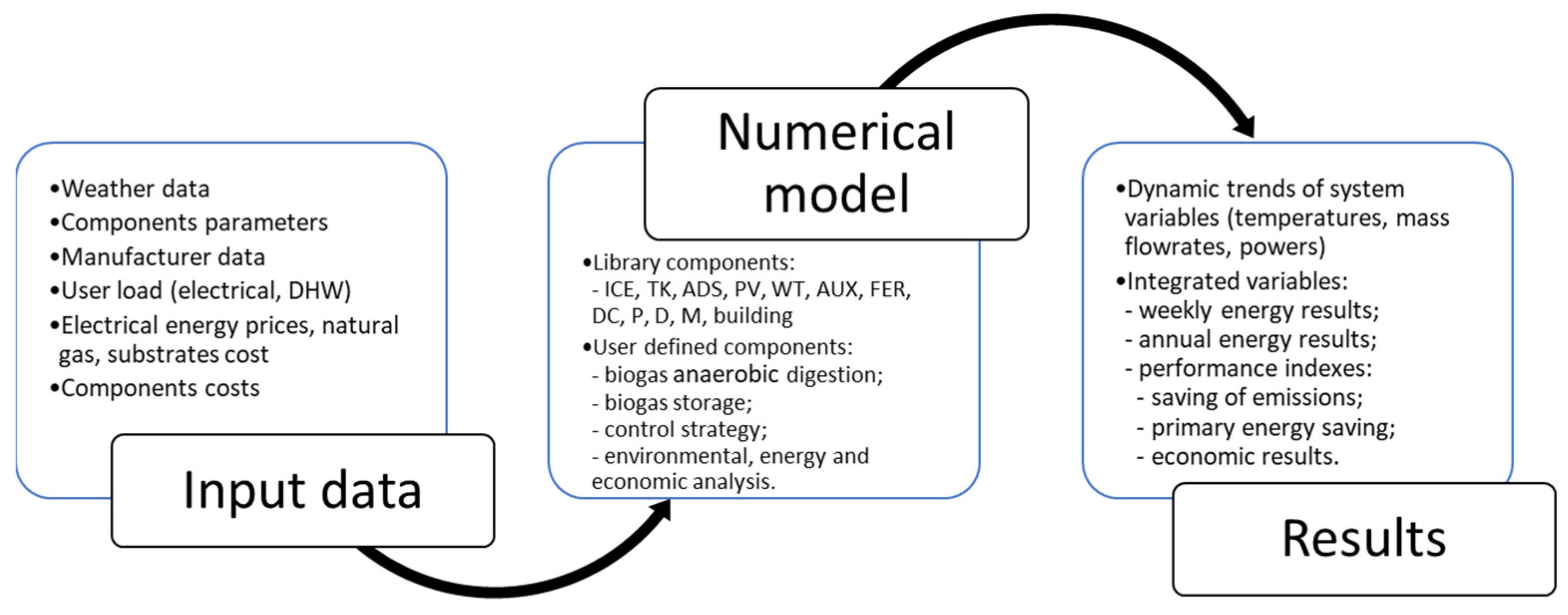 Energies 17 00706 g002