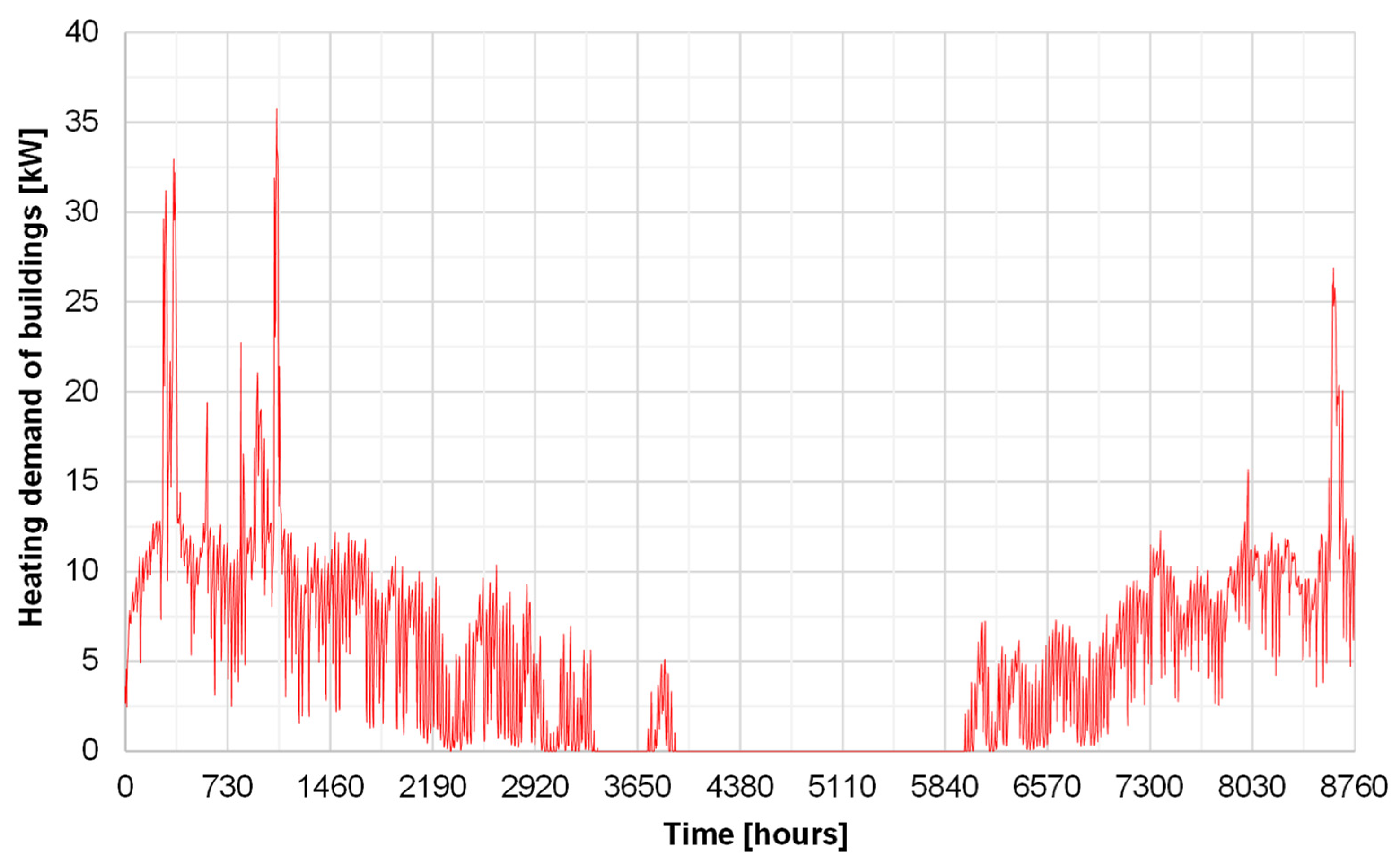 Energies 17 00706 g004