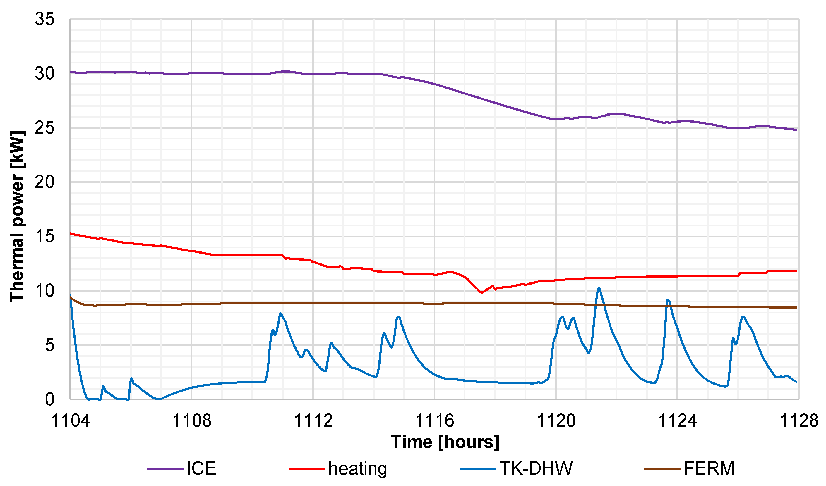 Energies 17 00706 g007