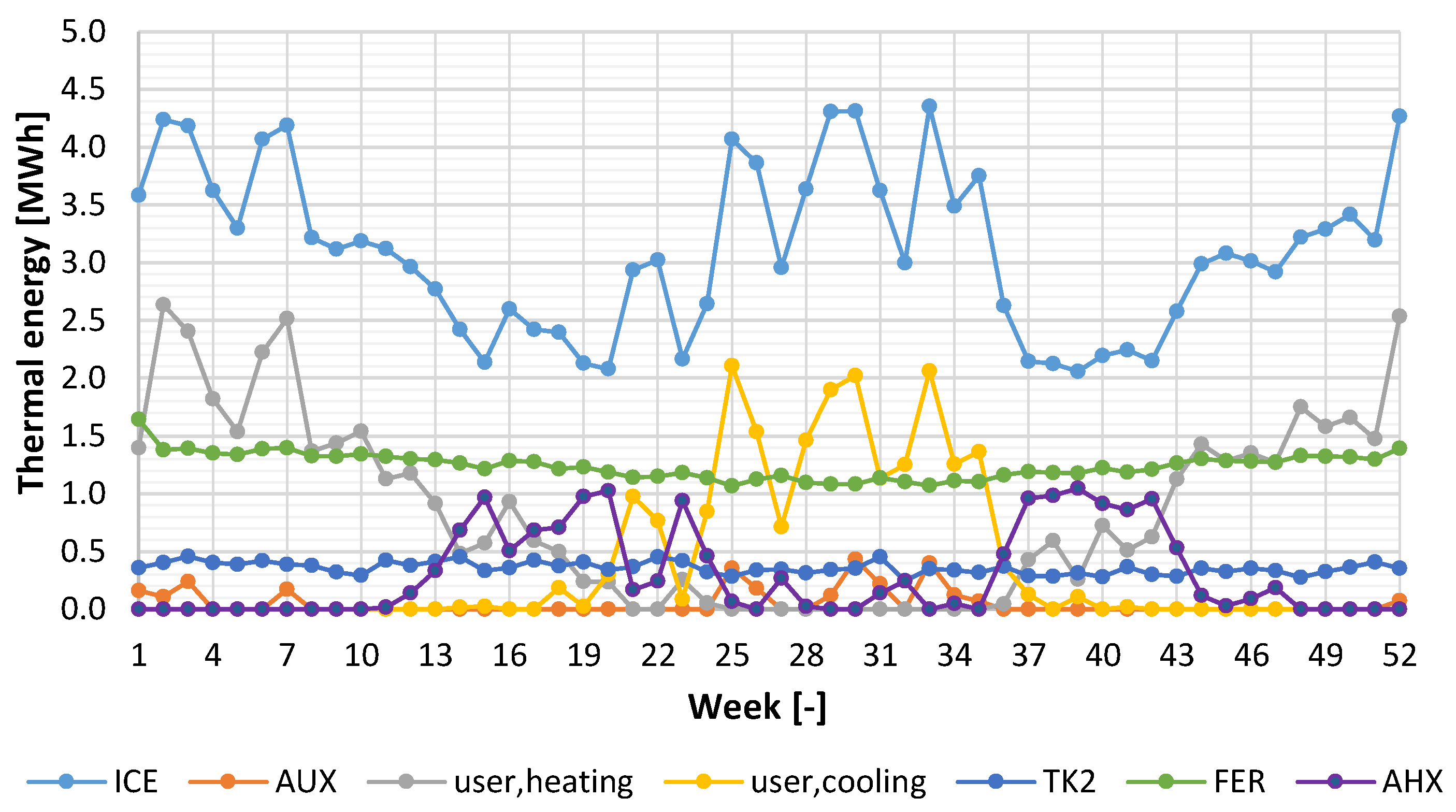 Energies 17 00706 g009