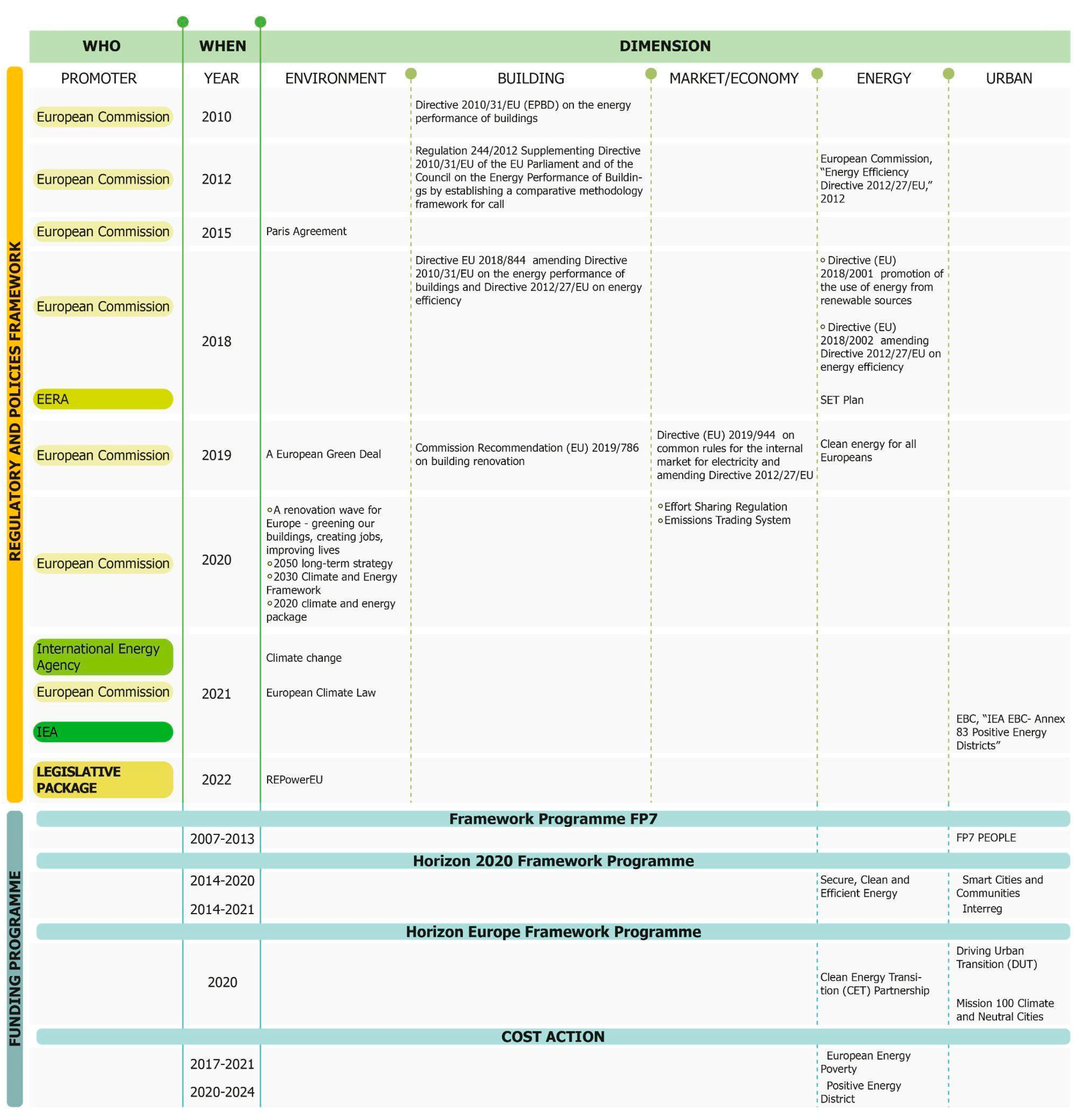 Energies 17 00707 g001