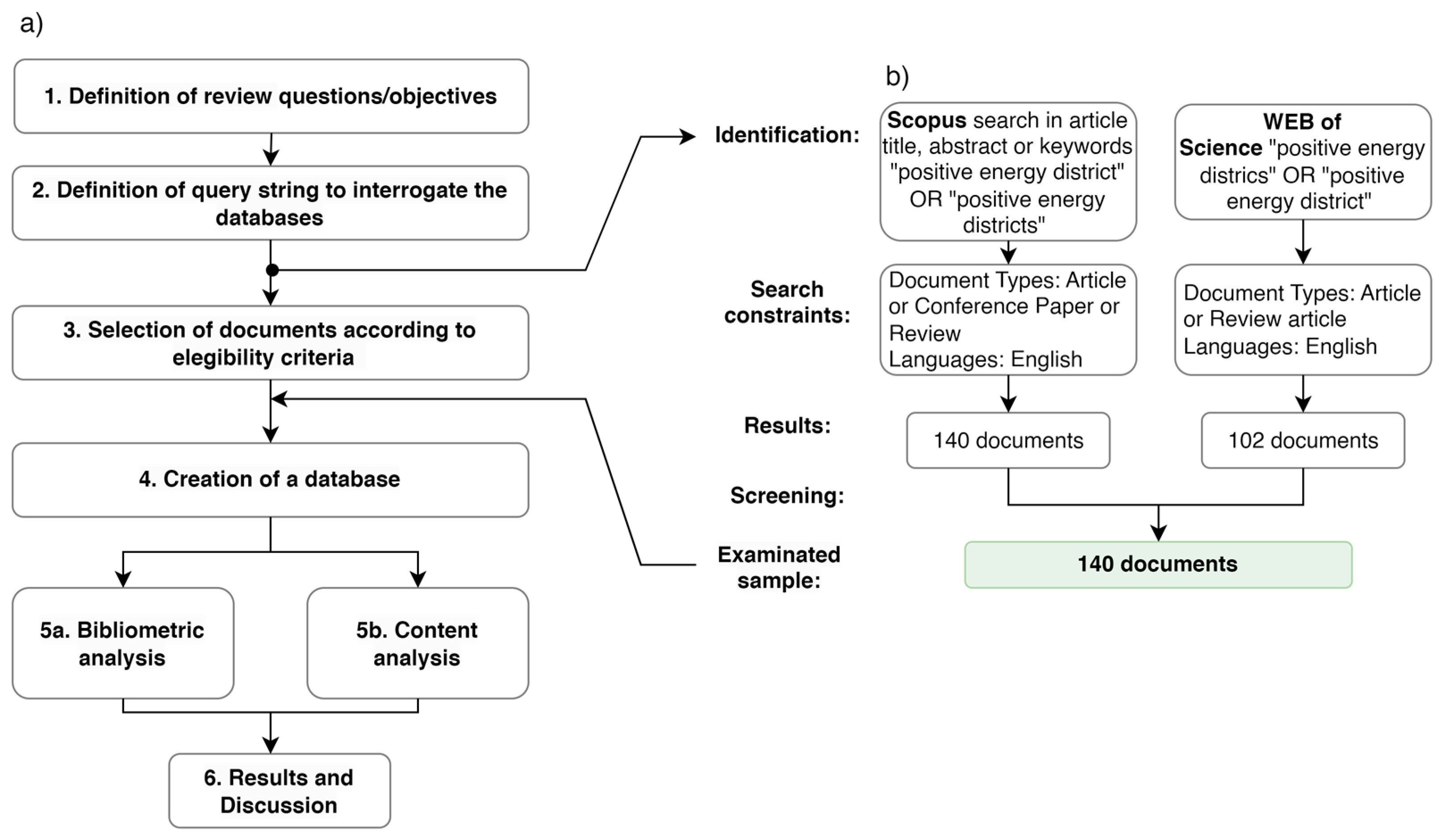 Energies 17 00707 g002