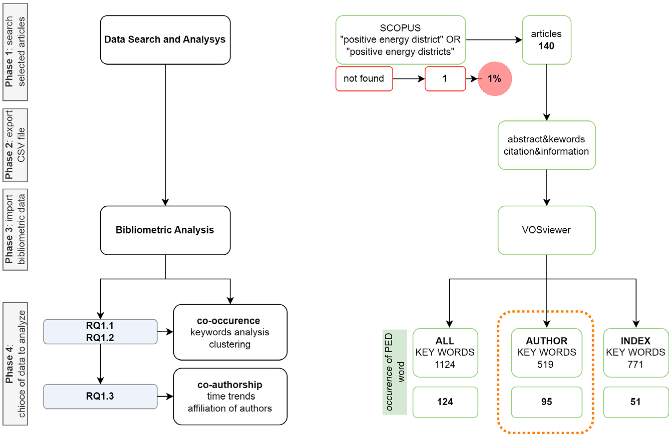 Energies 17 00707 g003