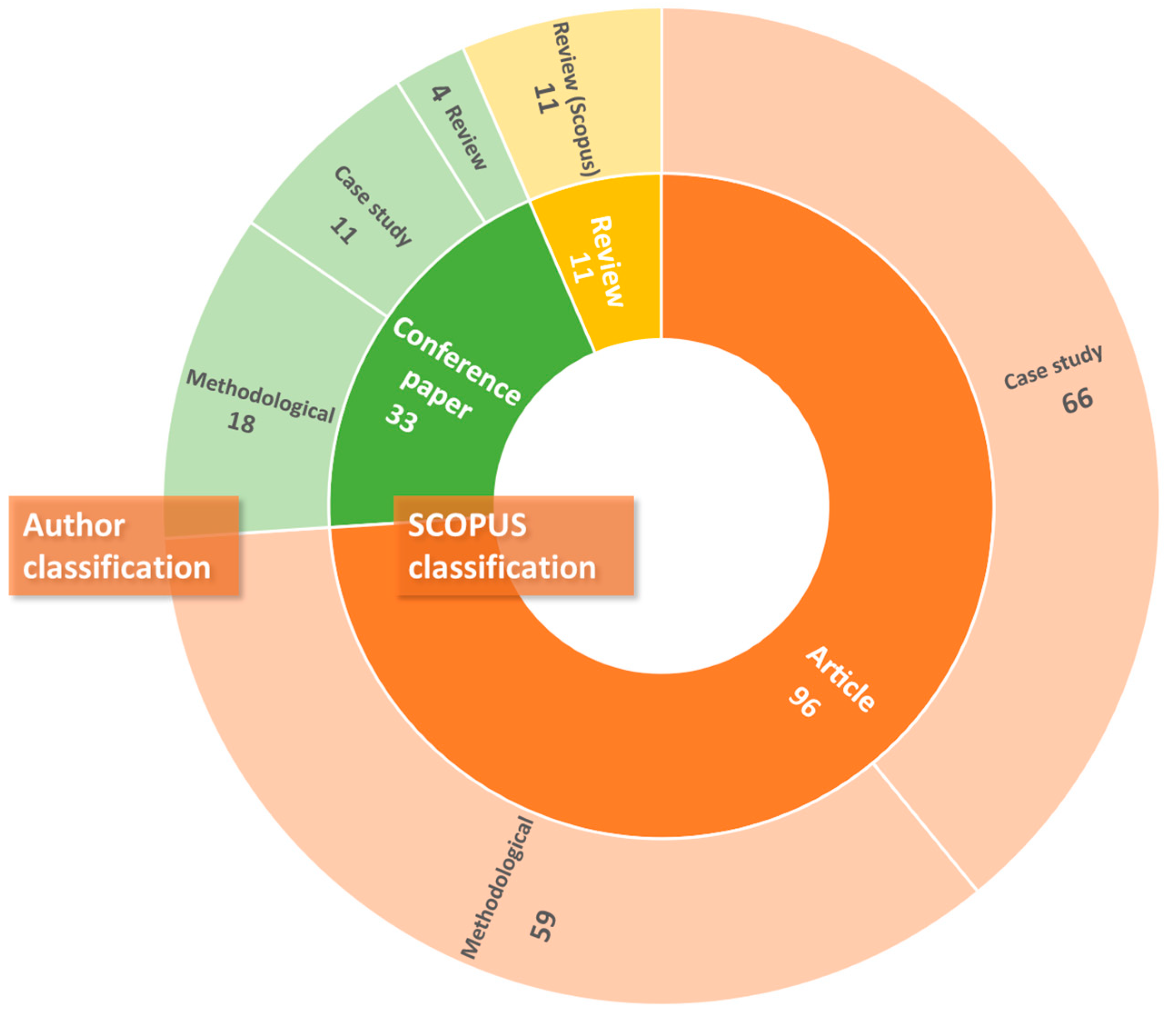Energies 17 00707 g005