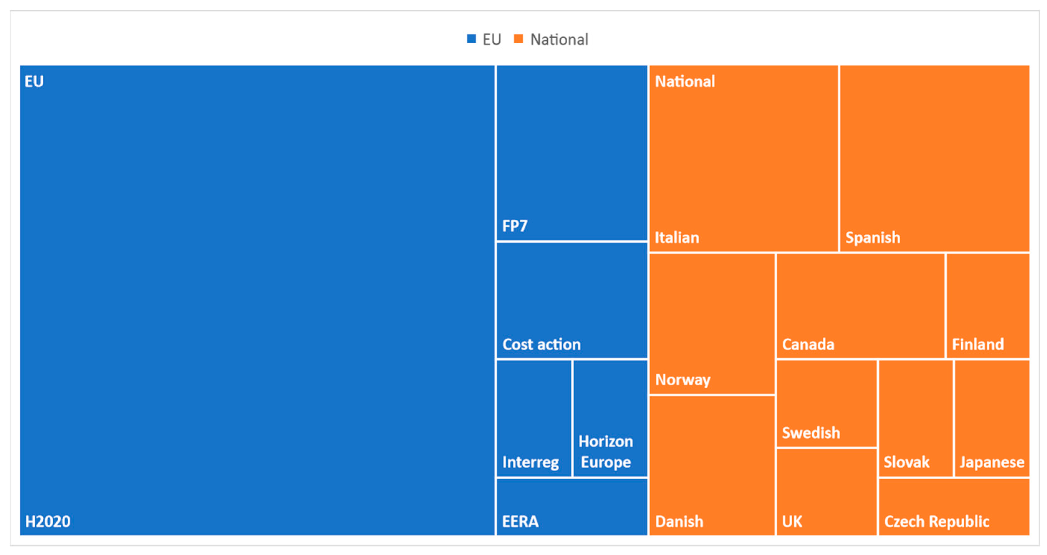 Energies 17 00707 g007