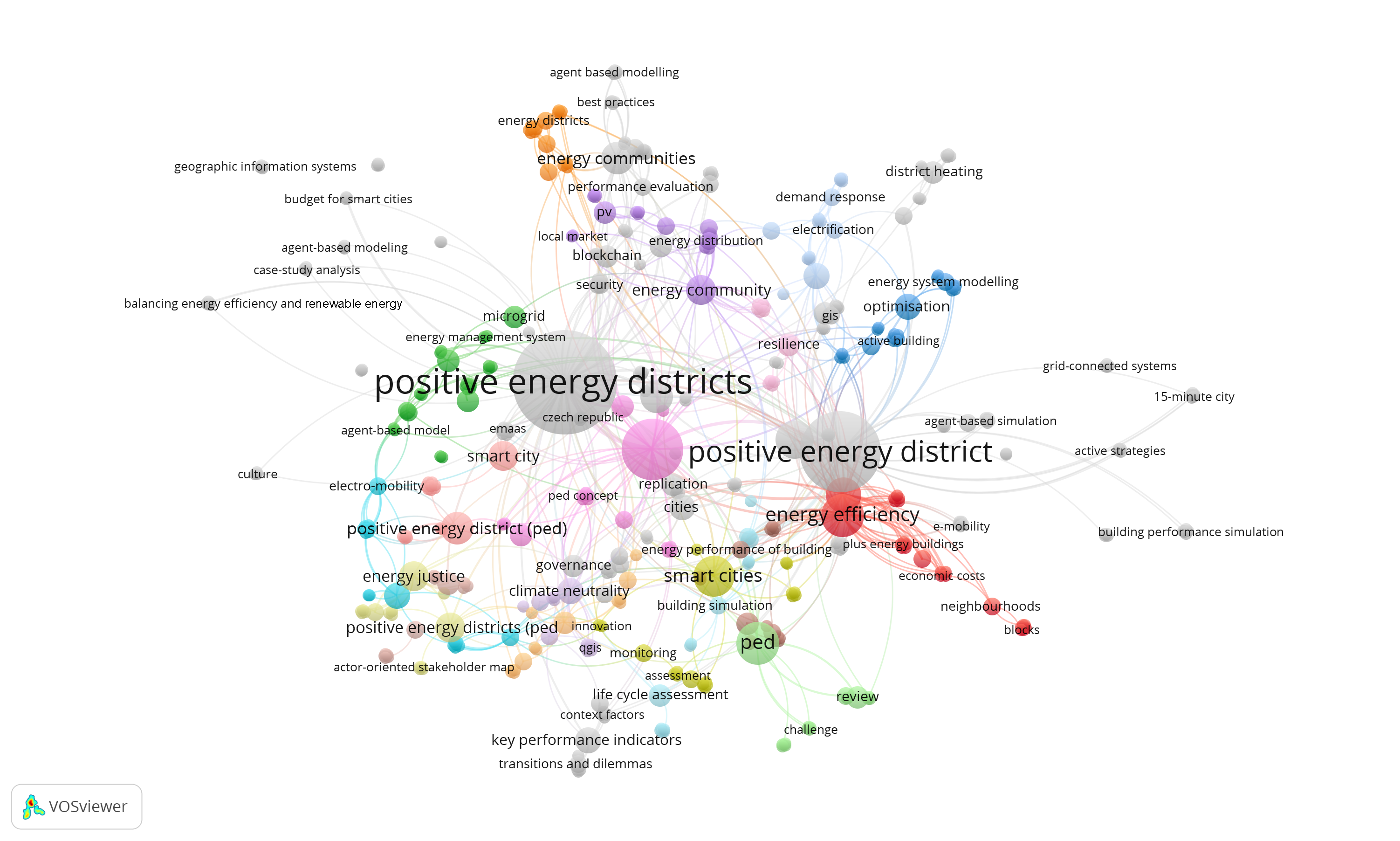 Energies 17 00707 g008