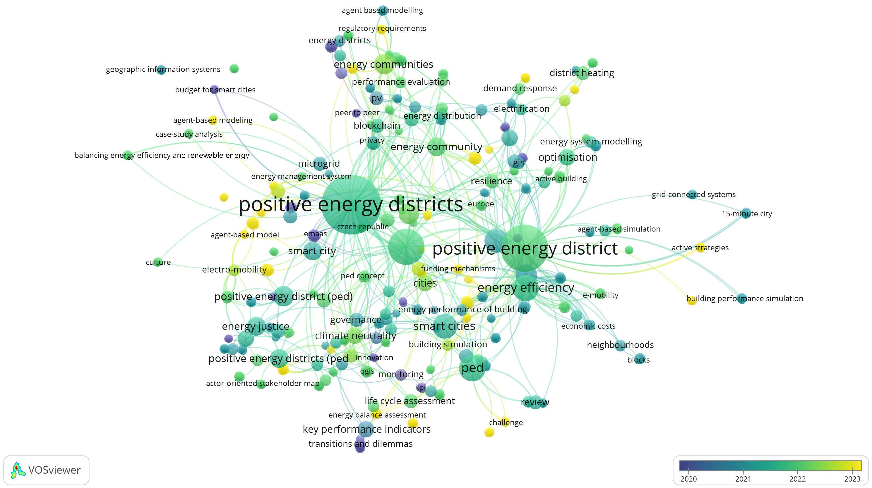 Energies 17 00707 g009