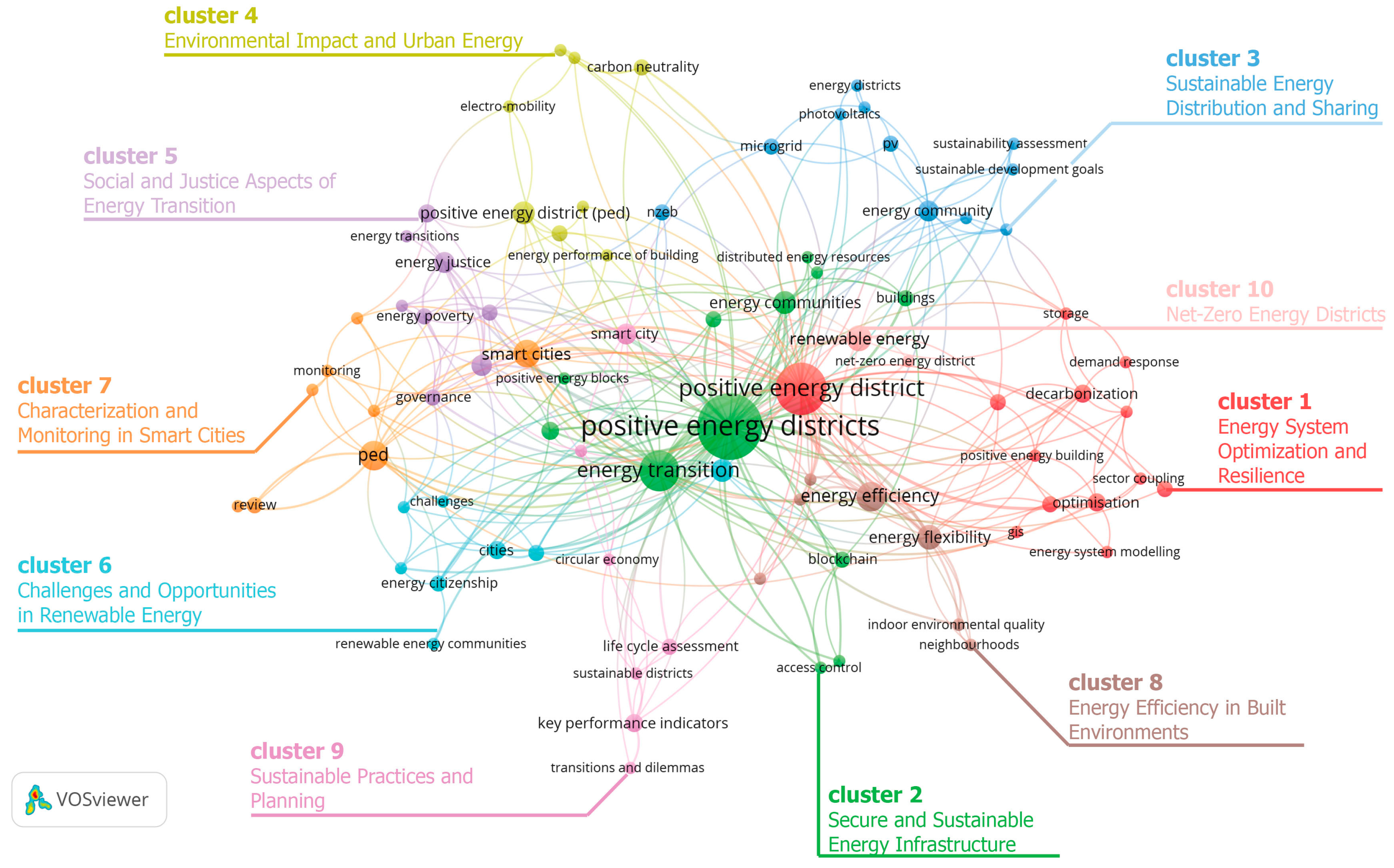 Energies 17 00707 g0a1