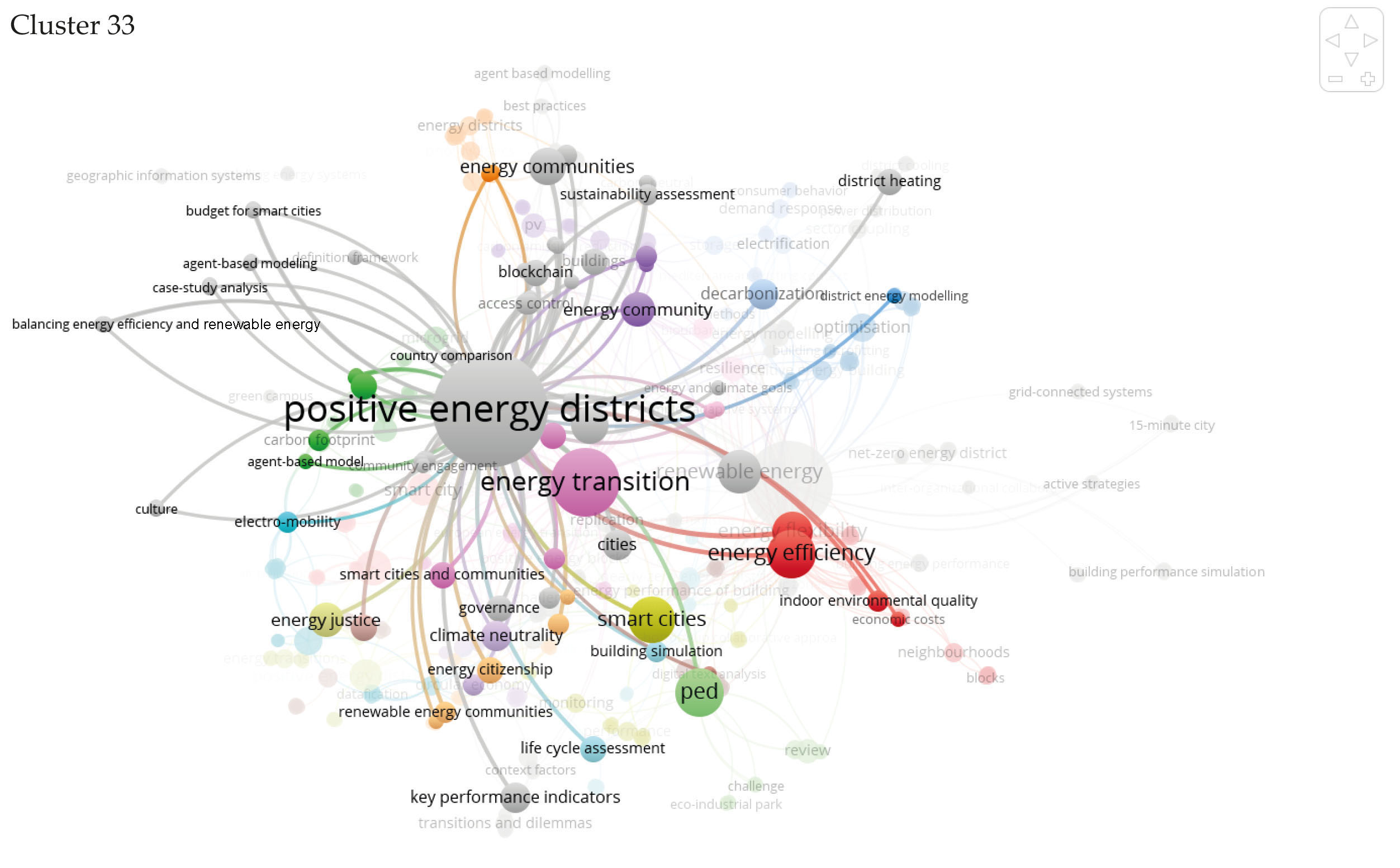 Energies 17 00707 g0a2a