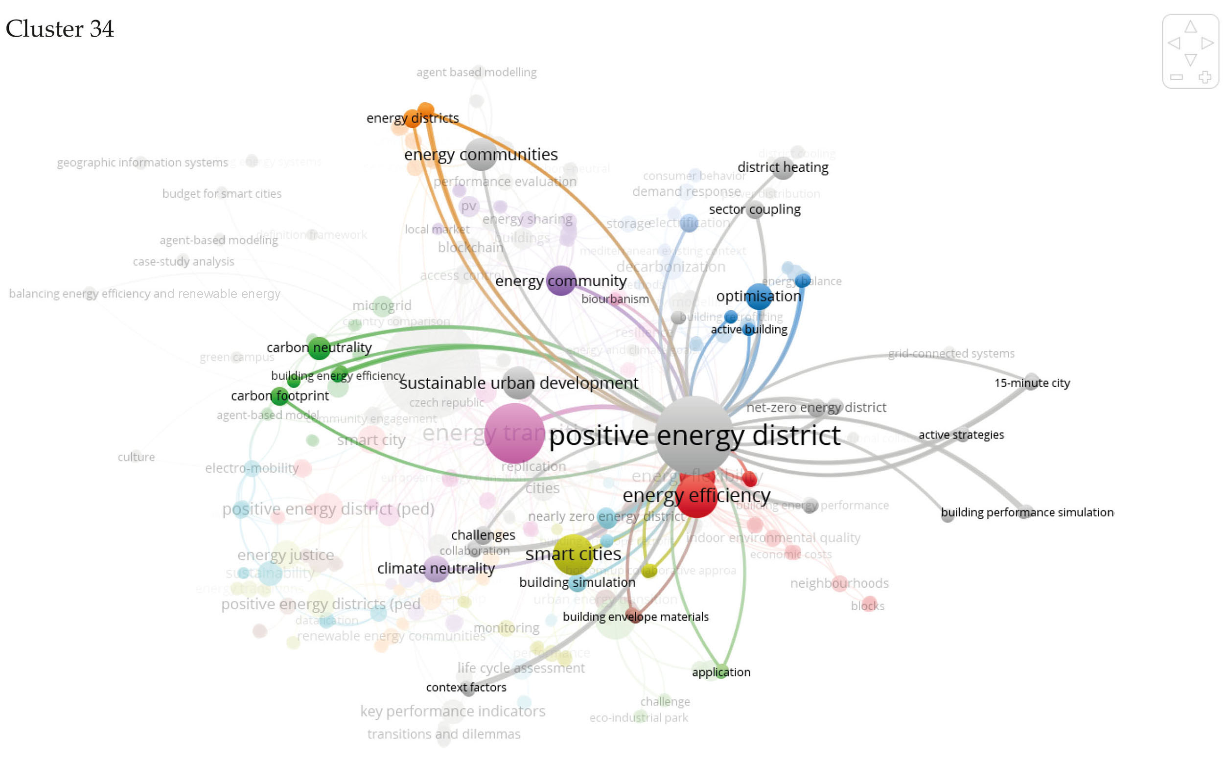Energies 17 00707 g0a2b