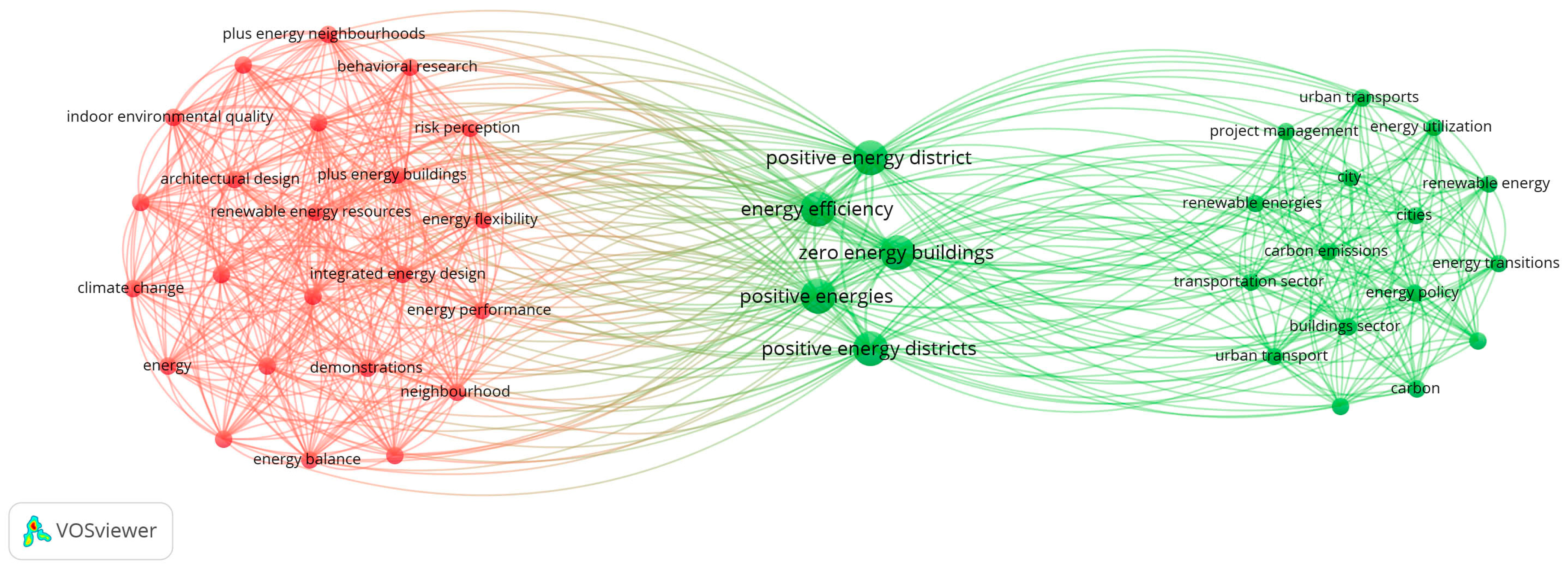 Energies 17 00707 g0a3