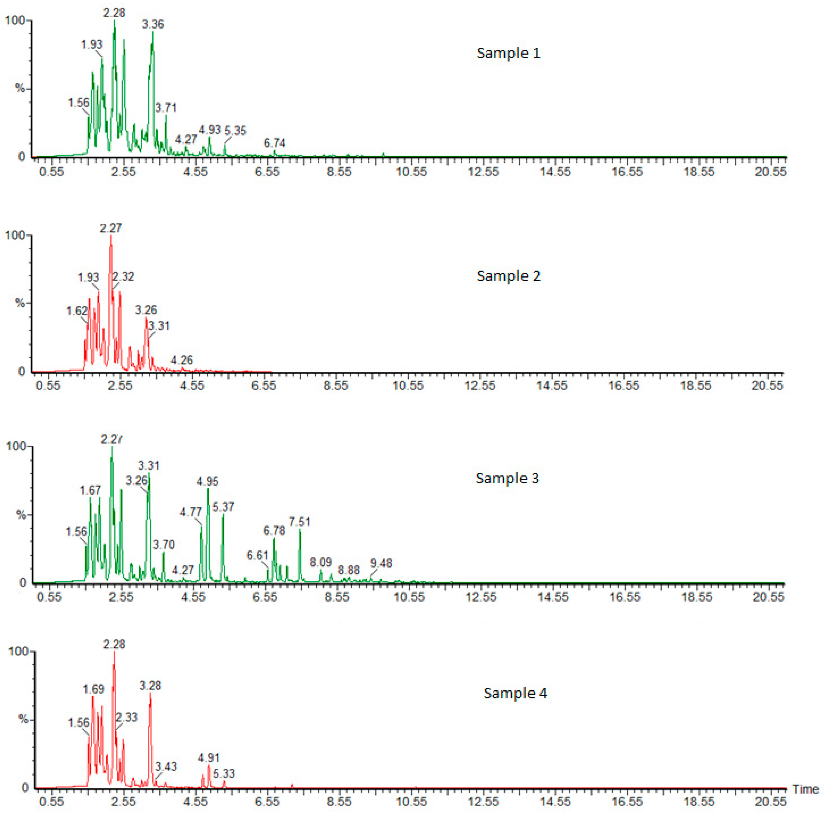 Energies 17 00709 g007