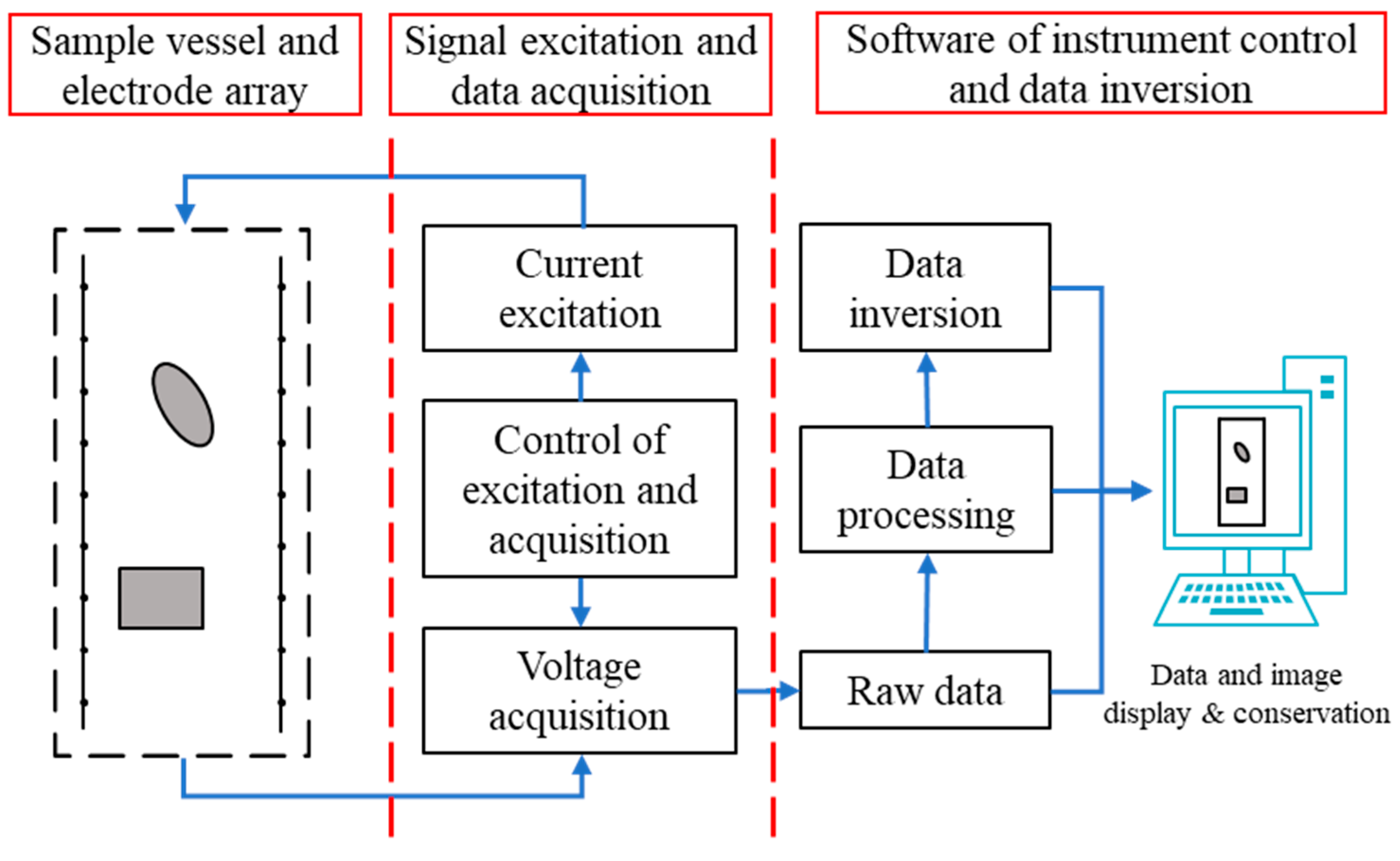 Energies 17 00710 g001