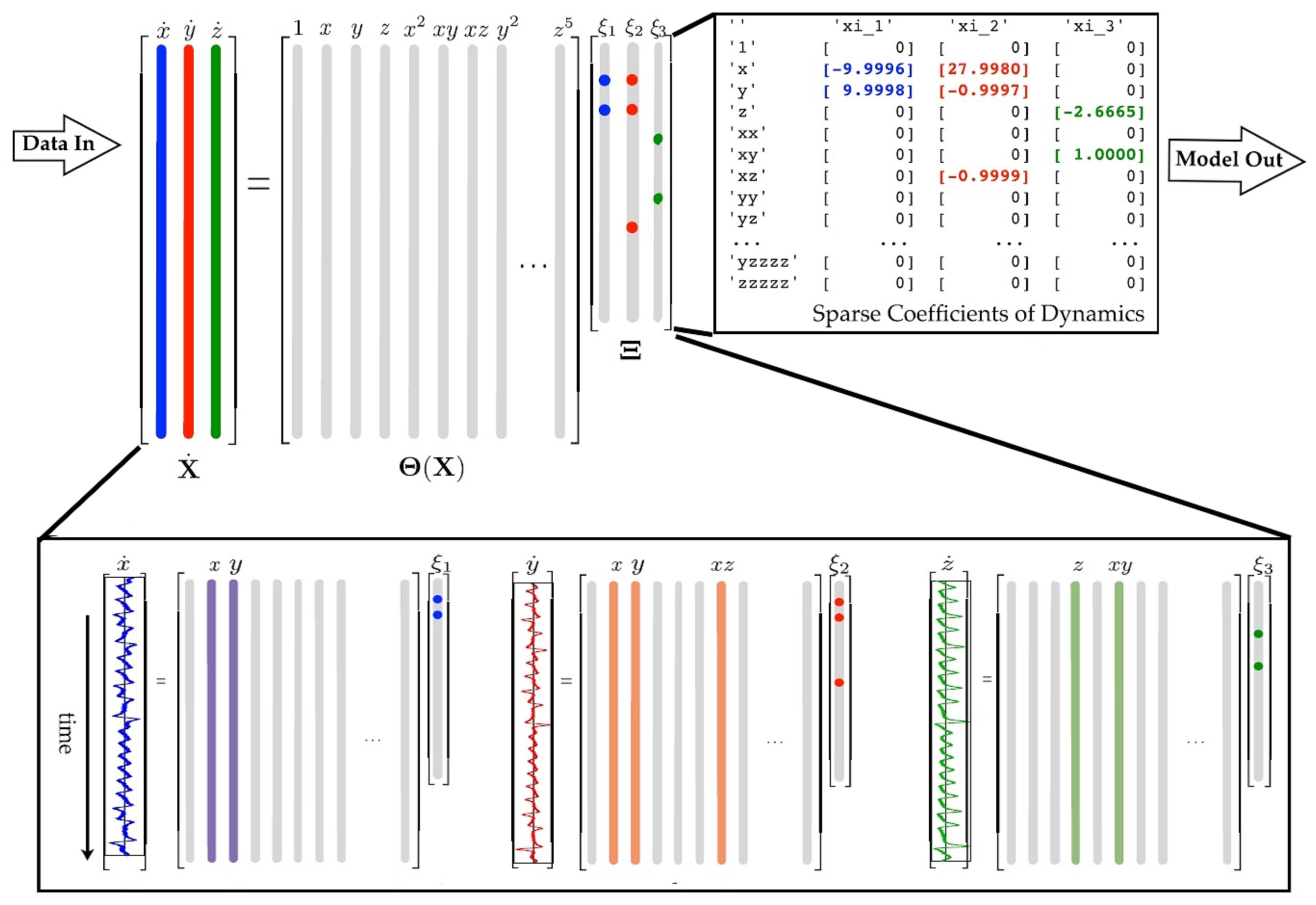 Energies 17 00711 g001