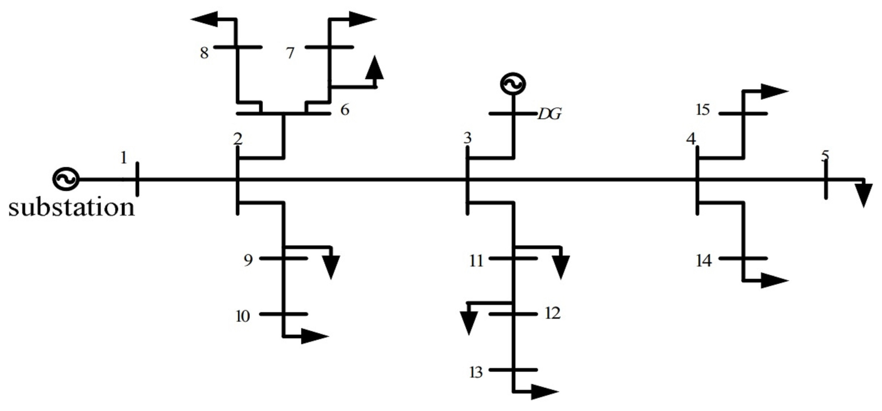 Energies 17 00711 g002