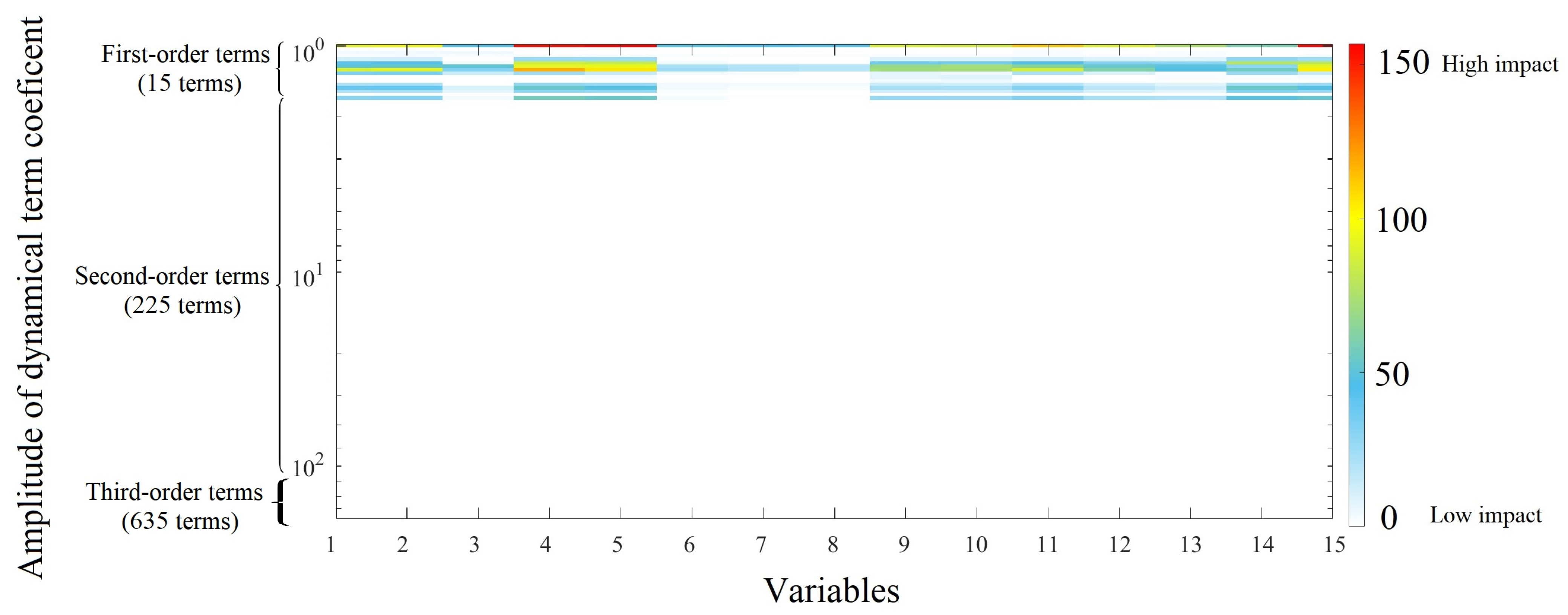 Energies 17 00711 g003