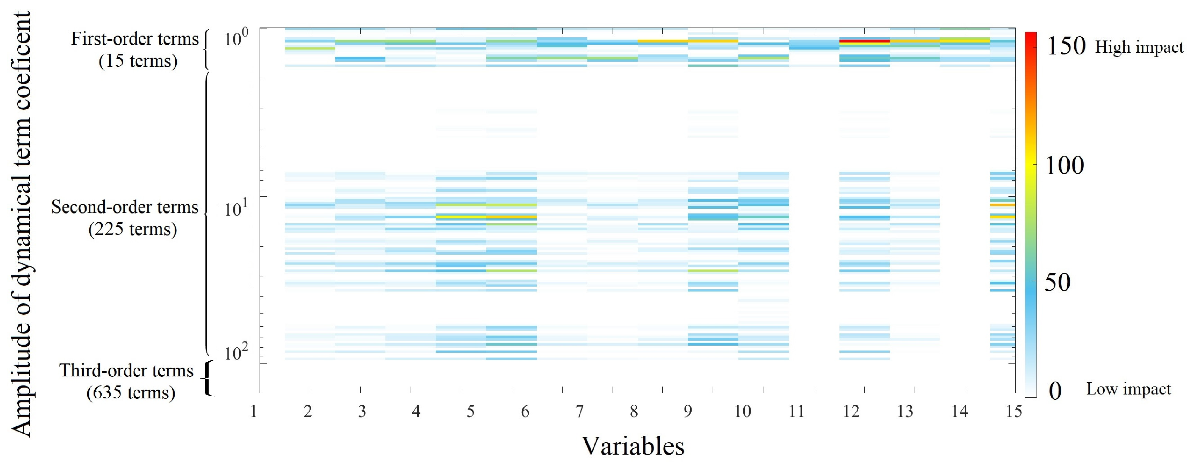 Energies 17 00711 g005