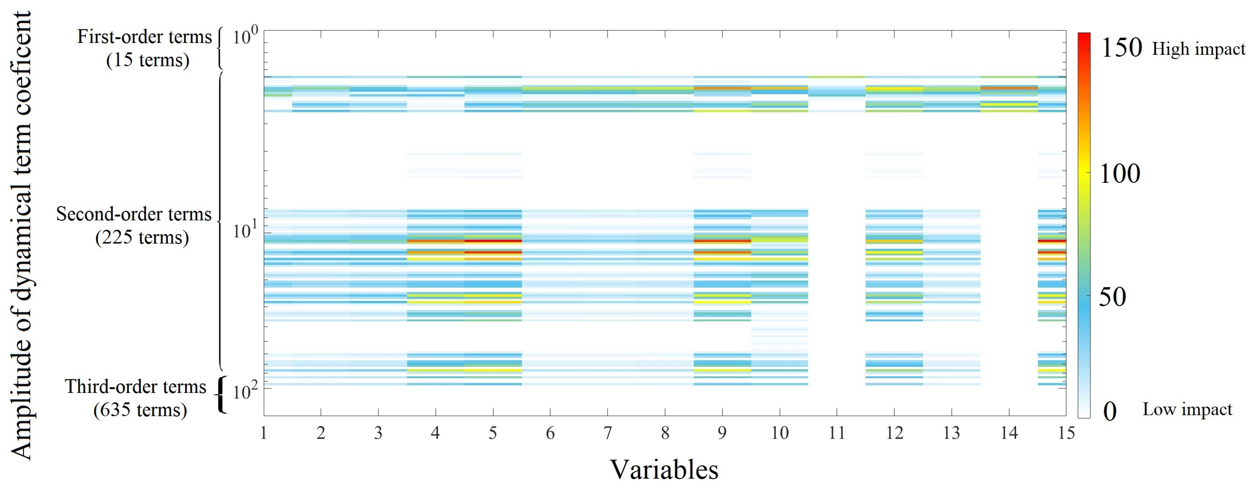 Energies 17 00711 g006