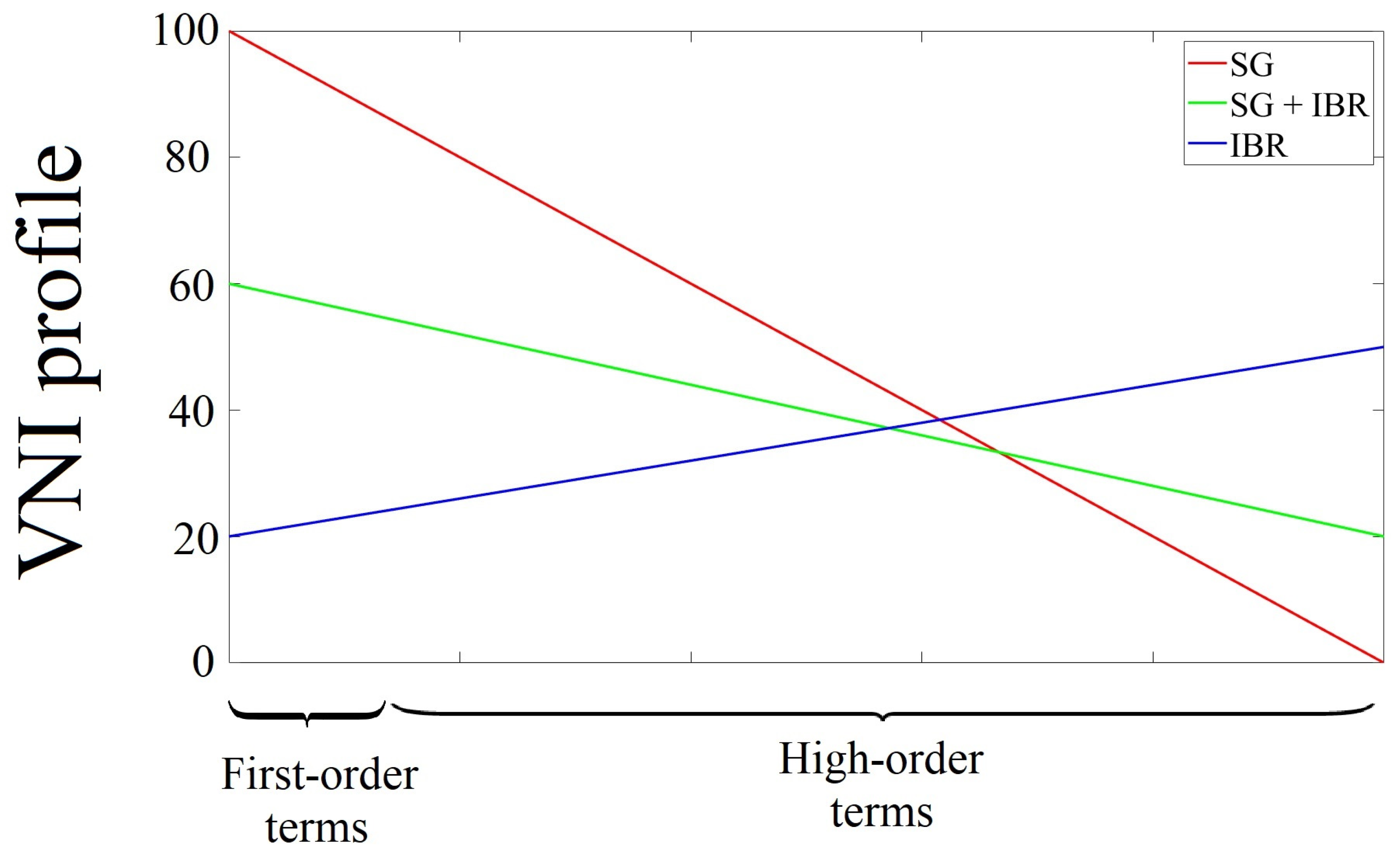 Energies 17 00711 g008