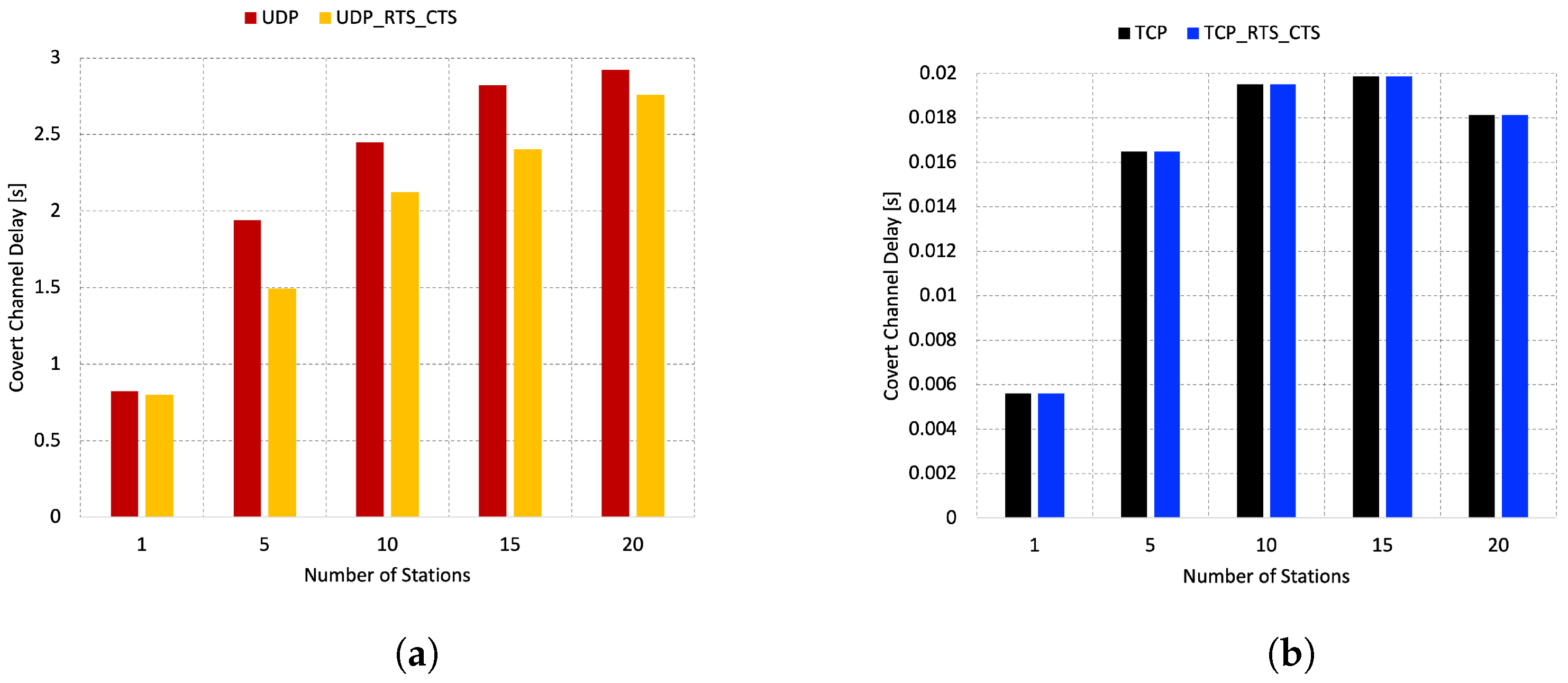 Energies 17 00716 g007