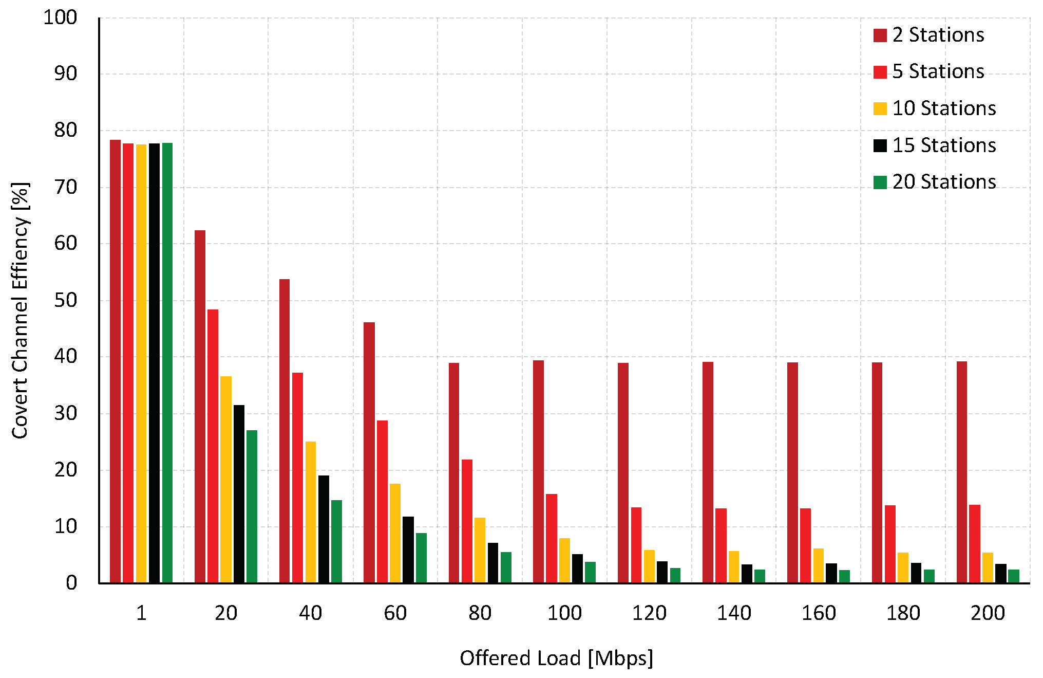 Energies 17 00716 g013