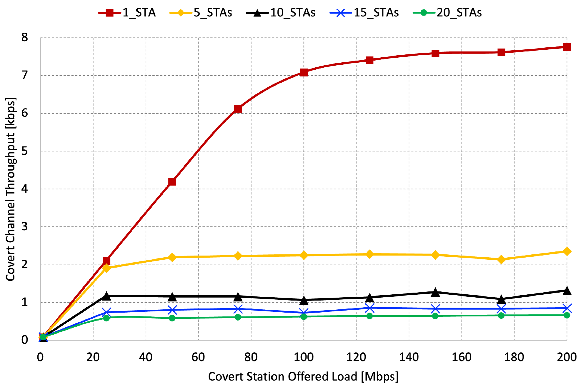 Energies 17 00716 g015
