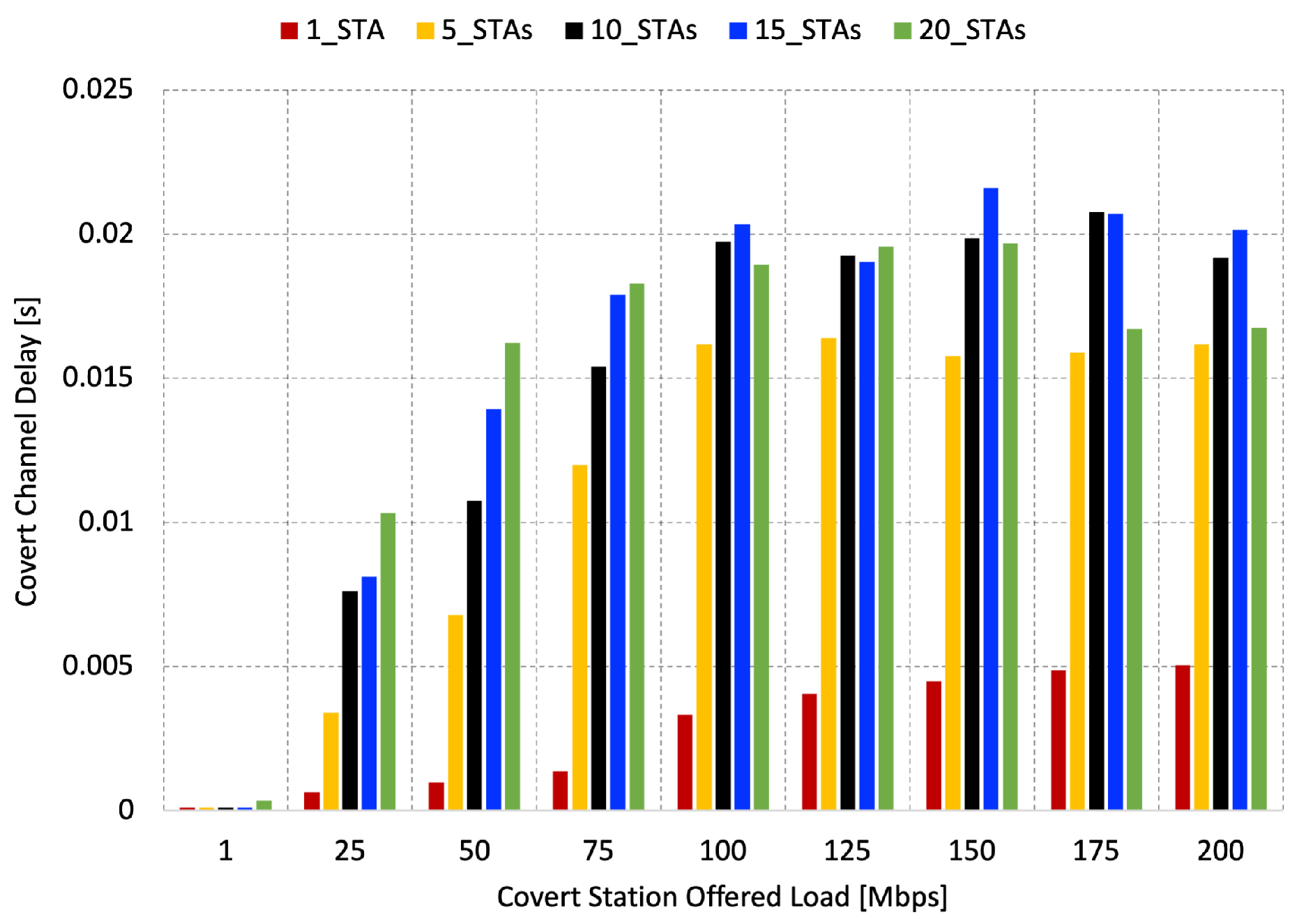 Energies 17 00716 g017