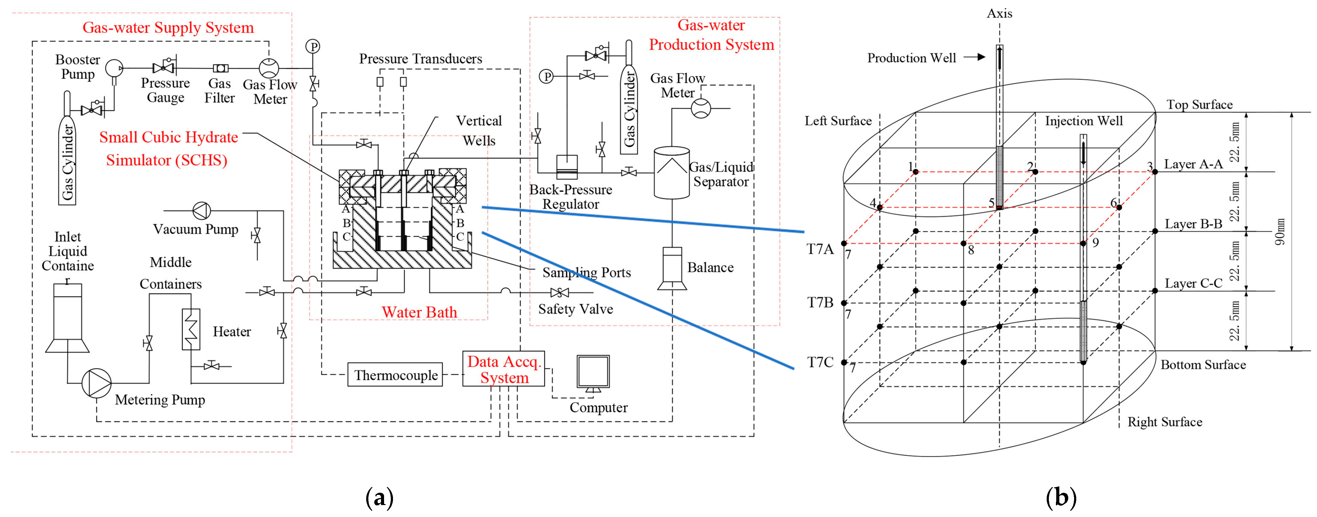 Energies 17 00717 g001 Energies 17 00717 g001