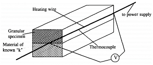Energies 17 00717 i001 Energies 17 00717 i001