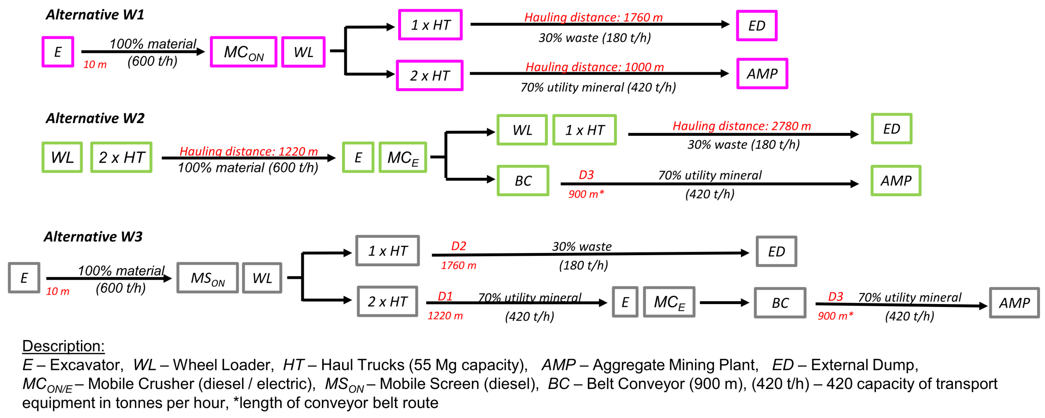 Energies 17 00718 g001