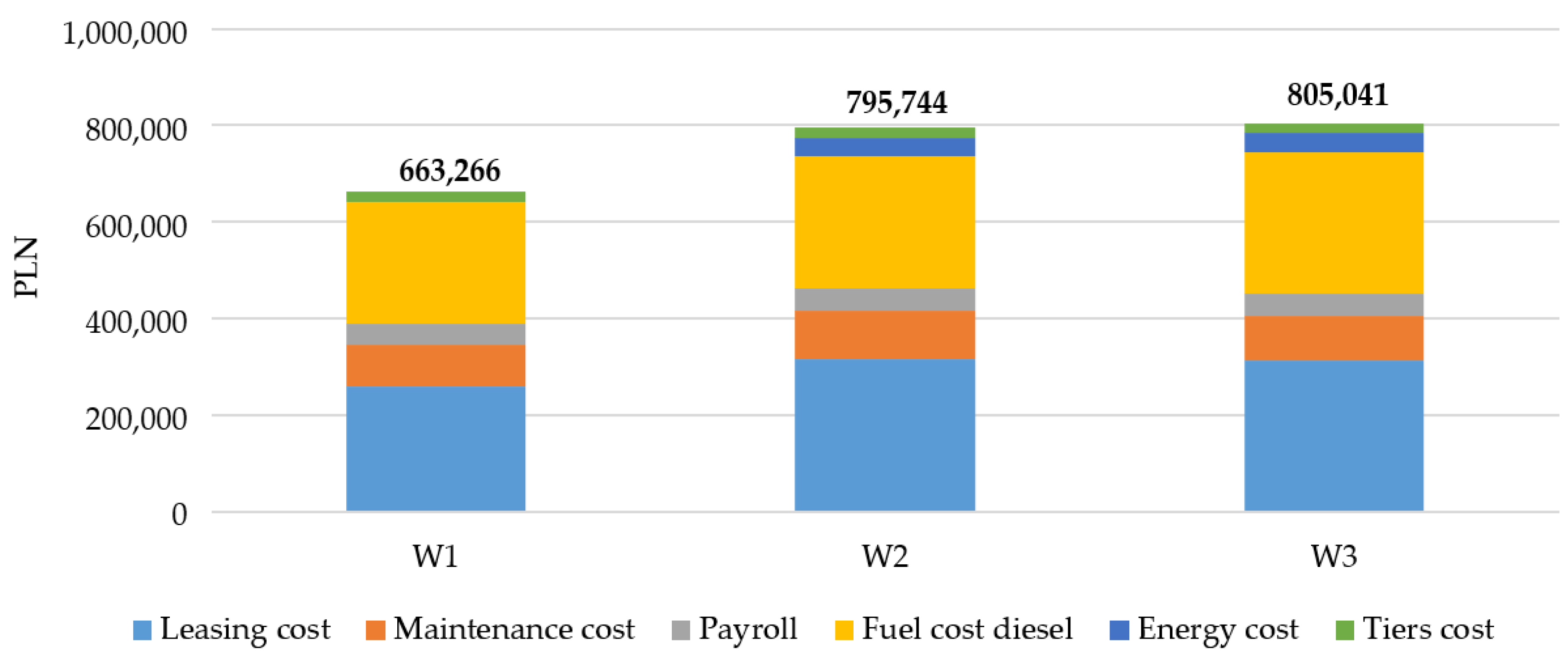 Energies 17 00718 g003