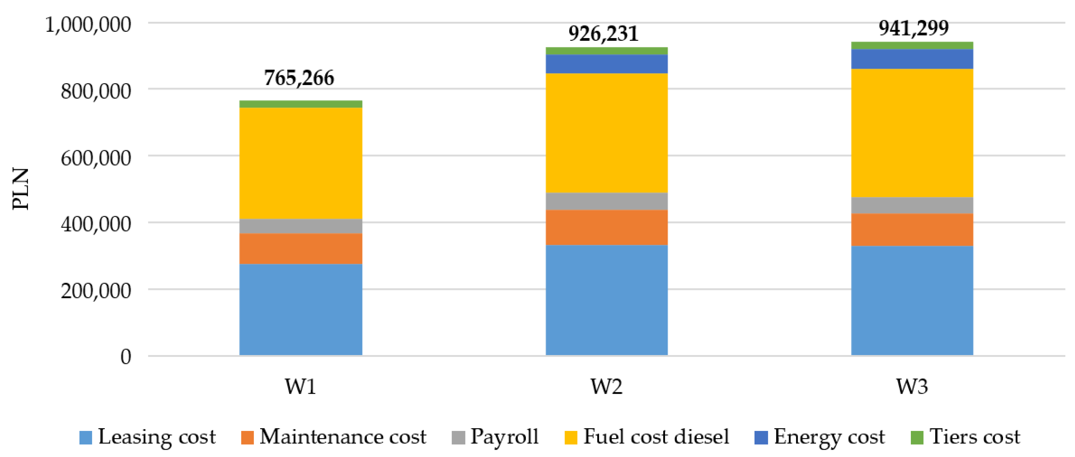 Energies 17 00718 g004